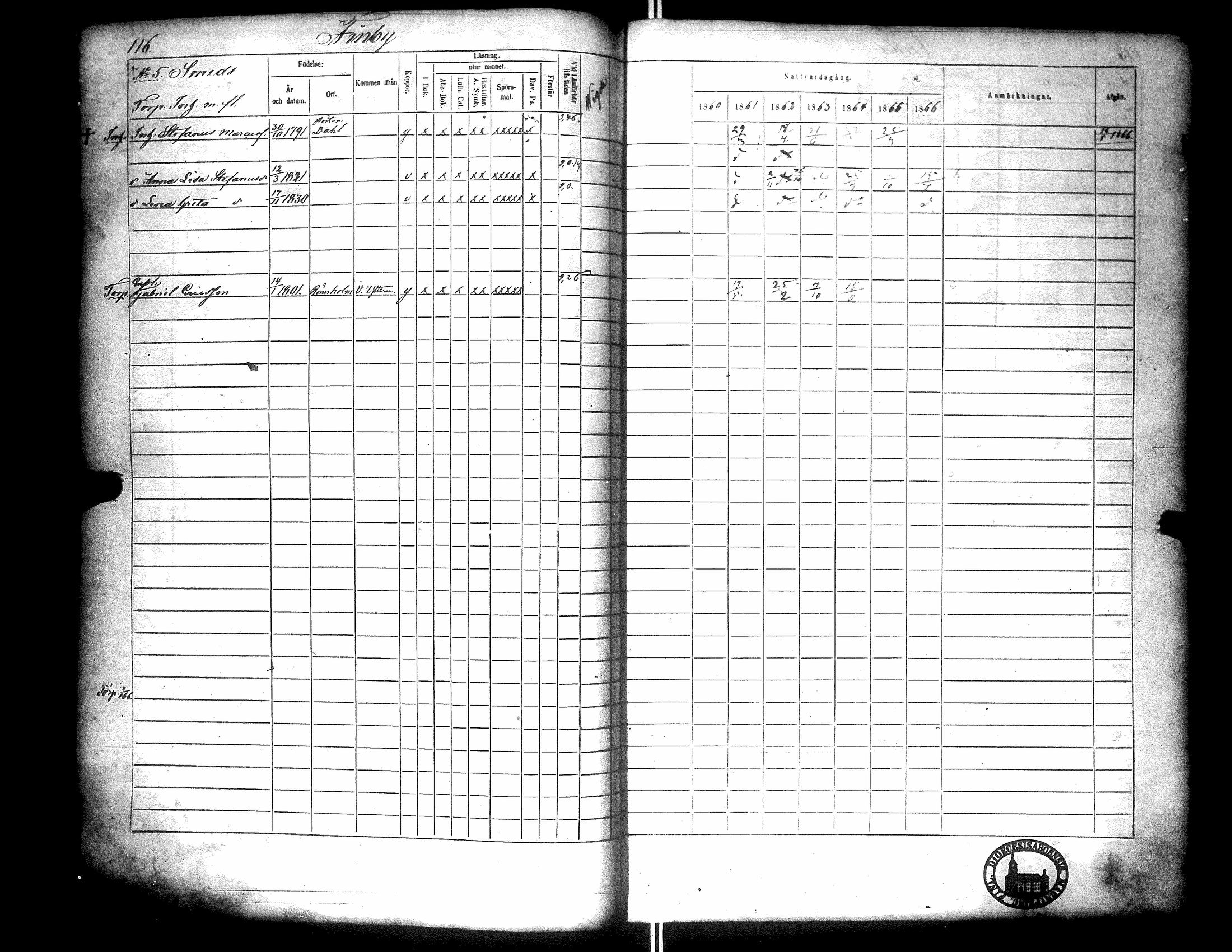[ ../kirjat/Kirkonkirjat/narpio/rippikirja_1860-1866_uk229/kuvat/121.jpg ]