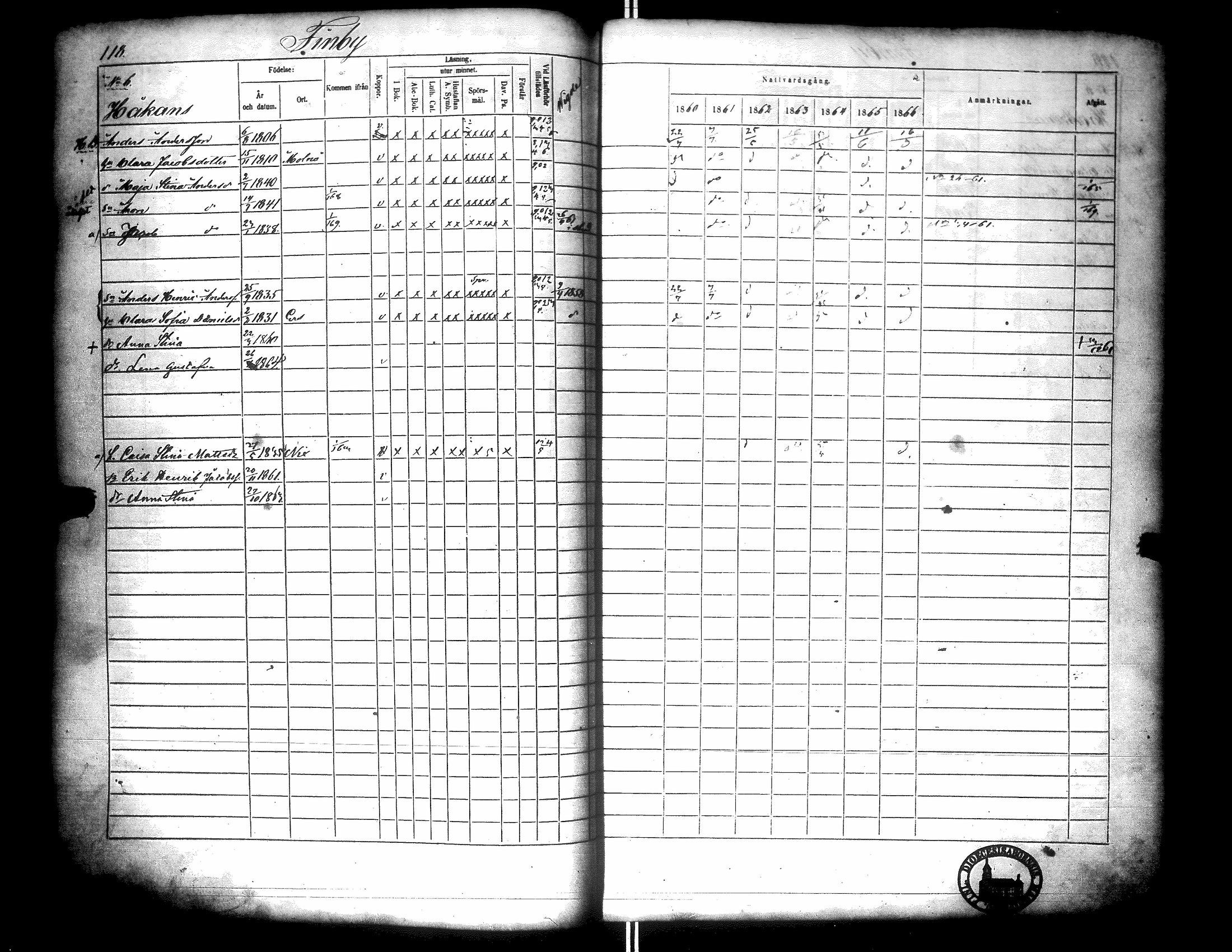 [ ../kirjat/Kirkonkirjat/narpio/rippikirja_1860-1866_uk229/kuvat/123.jpg ]