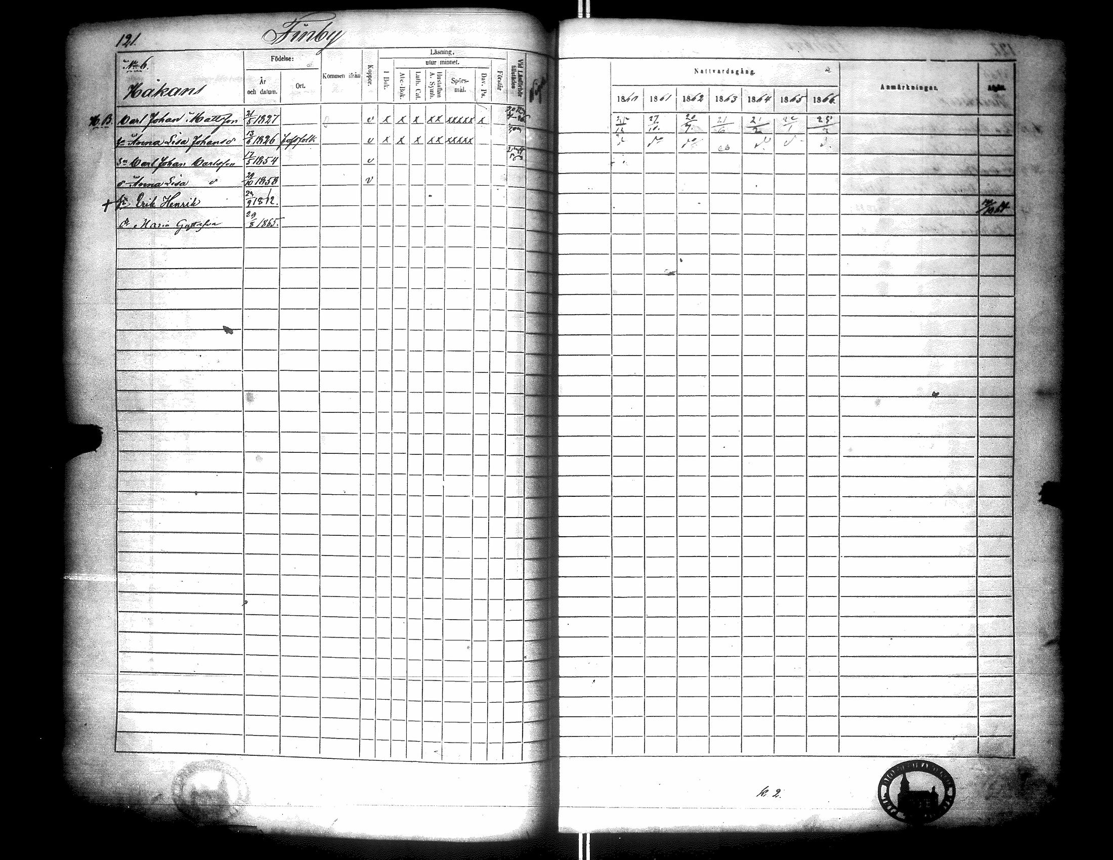 [ ../kirjat/Kirkonkirjat/narpio/rippikirja_1860-1866_uk229/kuvat/126.jpg ]