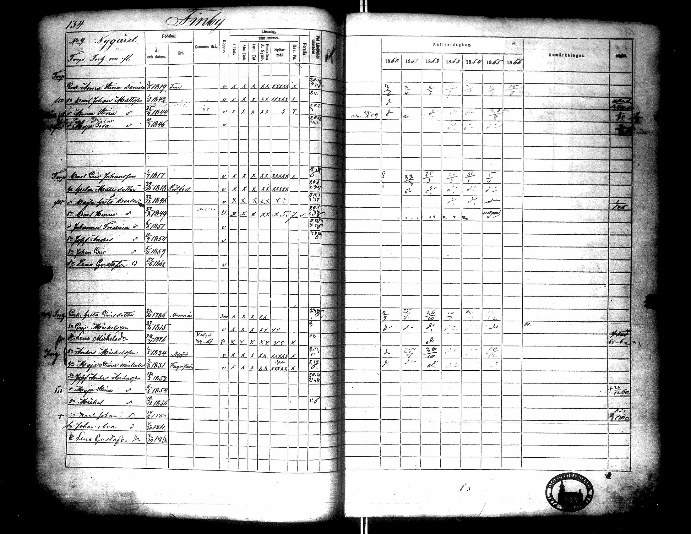 [ ../kirjat/Kirkonkirjat/narpio/rippikirja_1860-1866_uk229/kuvat/139.jpg ]