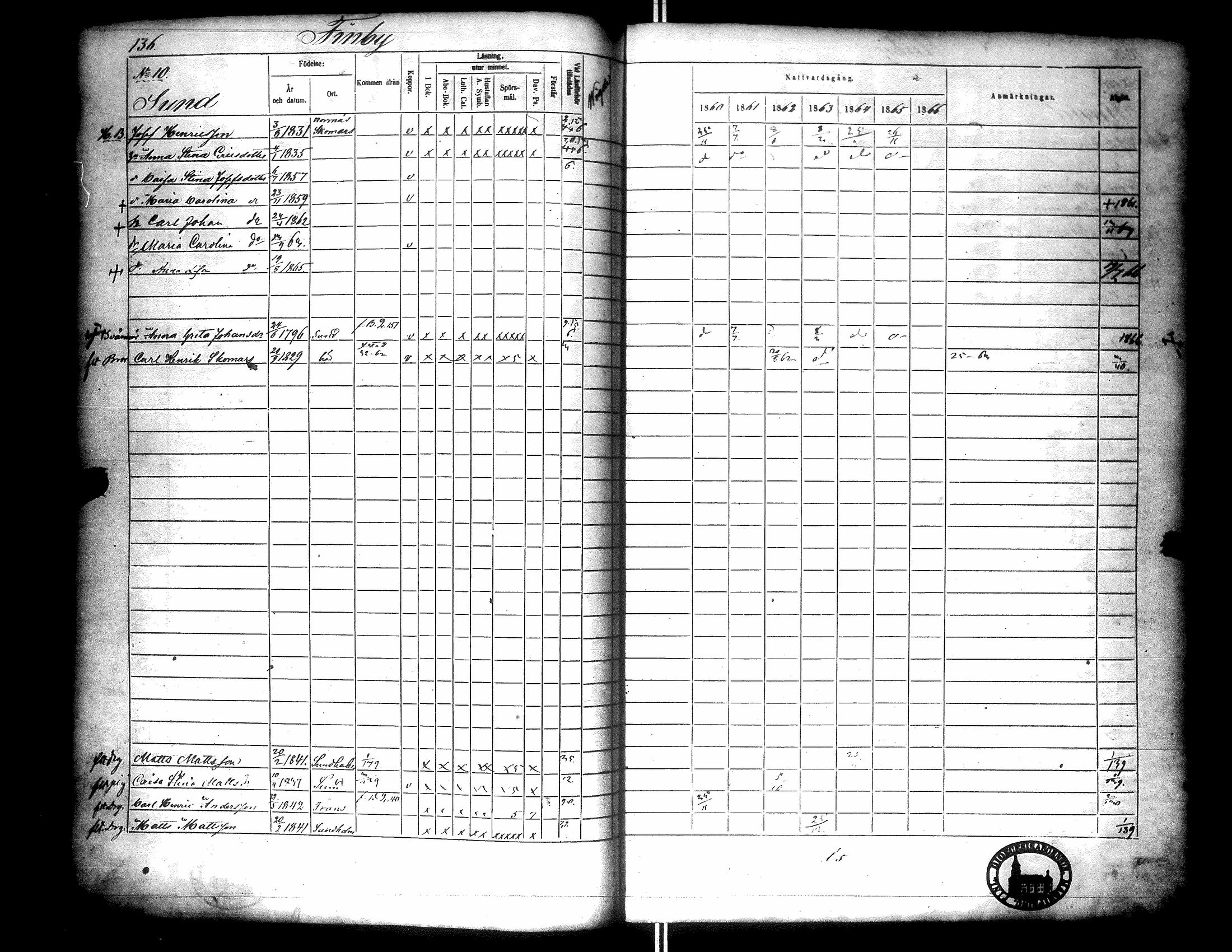 [ ../kirjat/Kirkonkirjat/narpio/rippikirja_1860-1866_uk229/kuvat/141.jpg ]