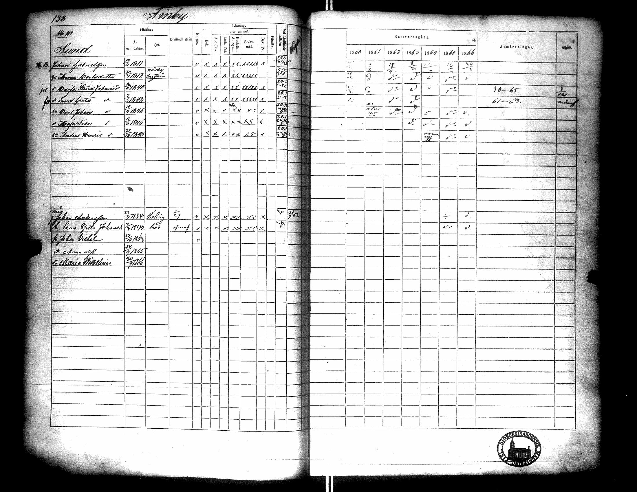 [ ../kirjat/Kirkonkirjat/narpio/rippikirja_1860-1866_uk229/kuvat/143.jpg ]