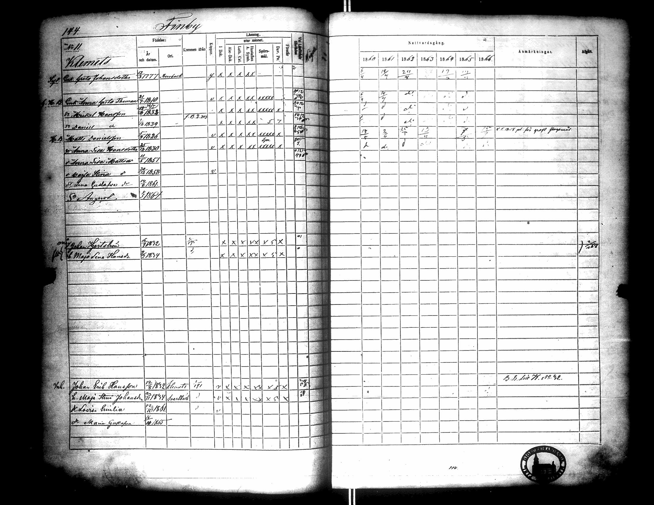 [ ../kirjat/Kirkonkirjat/narpio/rippikirja_1860-1866_uk229/kuvat/149.jpg ]