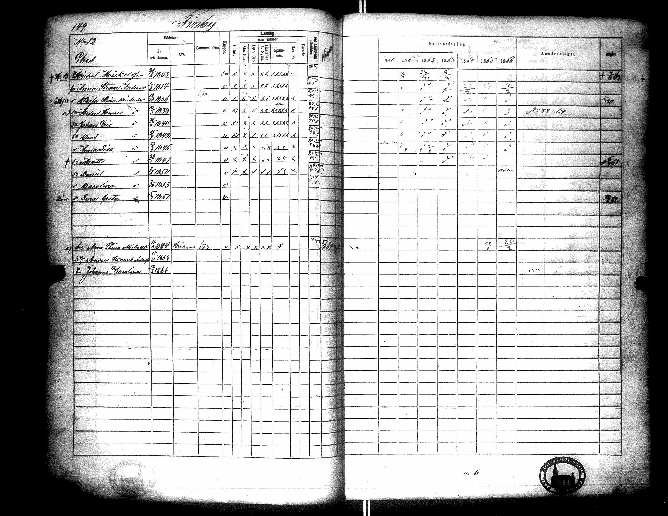 [ ../kirjat/Kirkonkirjat/narpio/rippikirja_1860-1866_uk229/kuvat/154.jpg ]