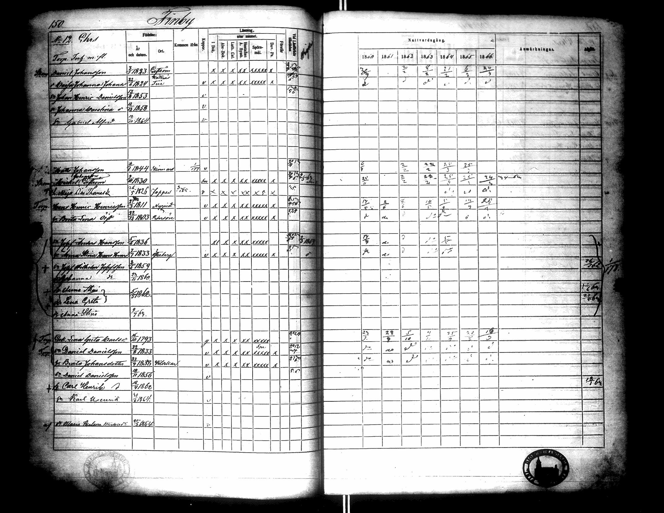 [ ../kirjat/Kirkonkirjat/narpio/rippikirja_1860-1866_uk229/kuvat/155.jpg ]