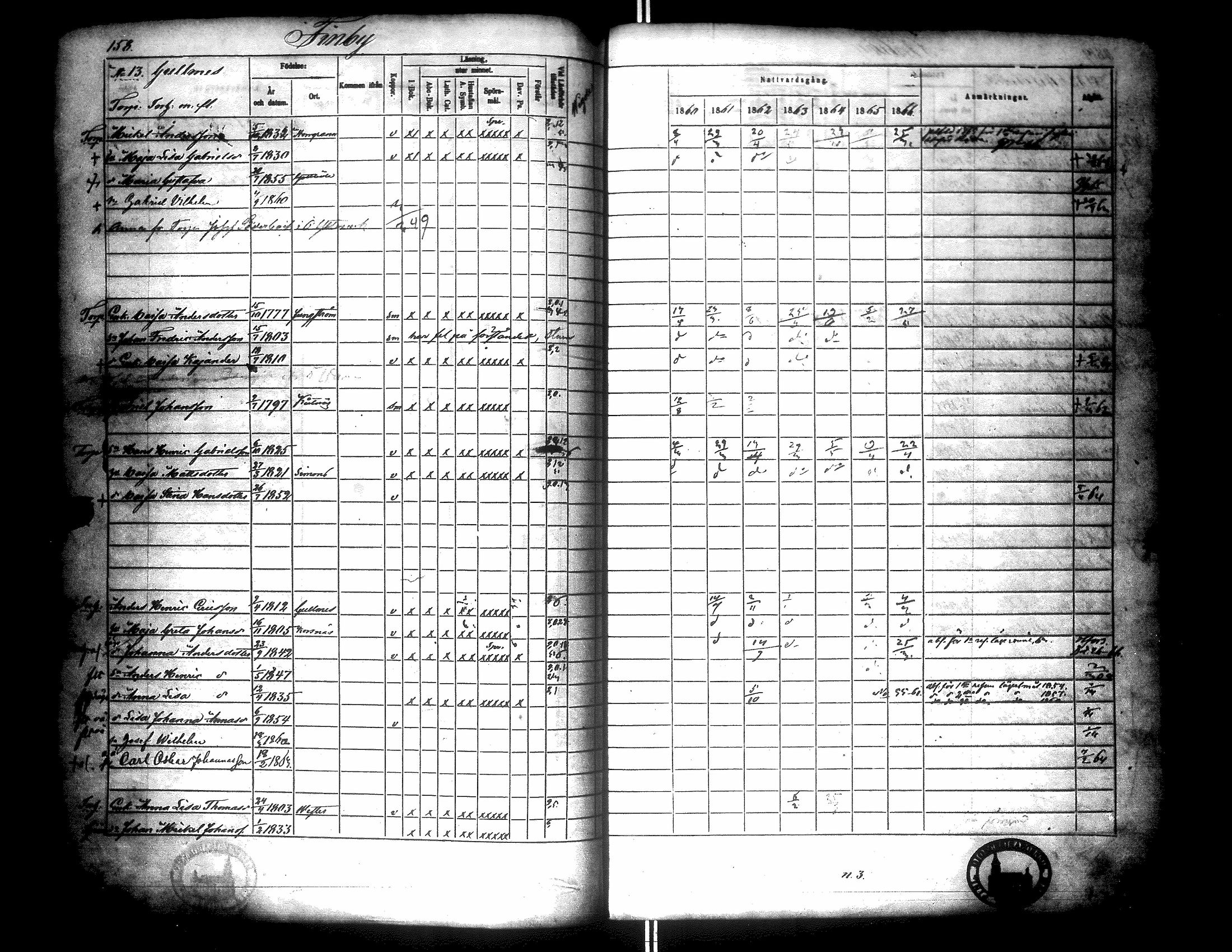 [ ../kirjat/Kirkonkirjat/narpio/rippikirja_1860-1866_uk229/kuvat/163.jpg ]