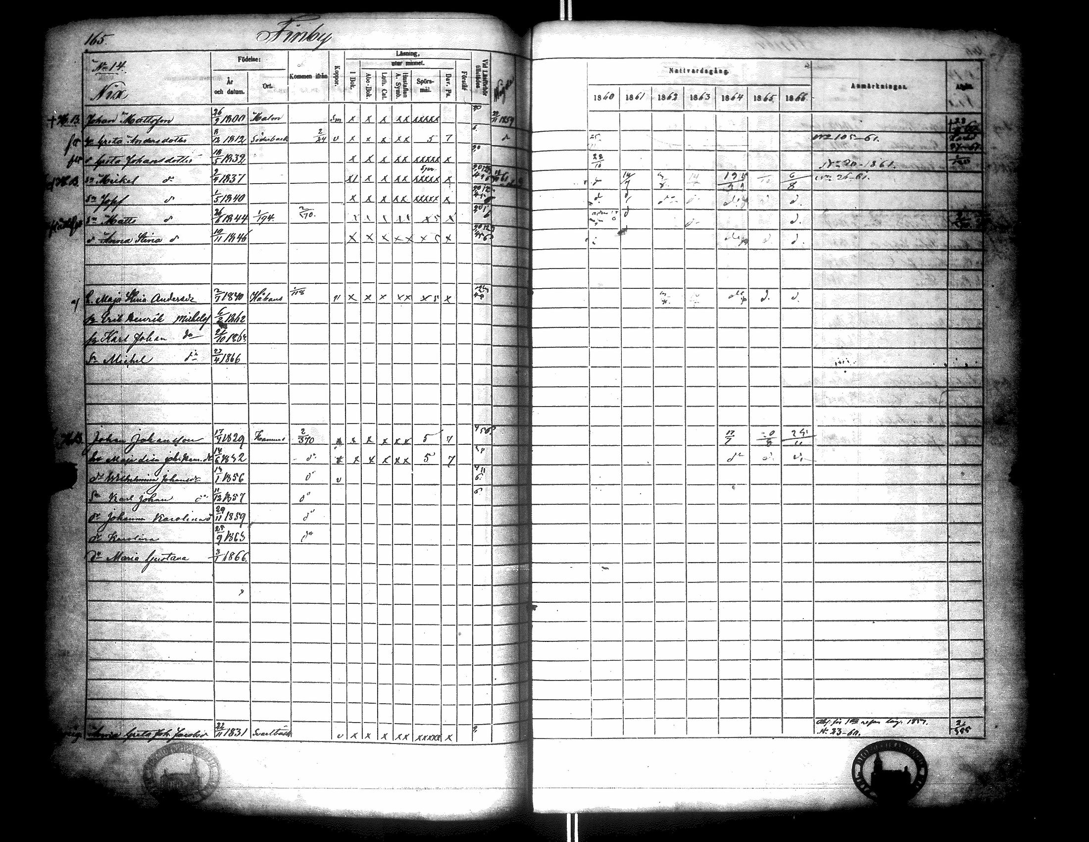 [ ../kirjat/Kirkonkirjat/narpio/rippikirja_1860-1866_uk229/kuvat/170.jpg ]