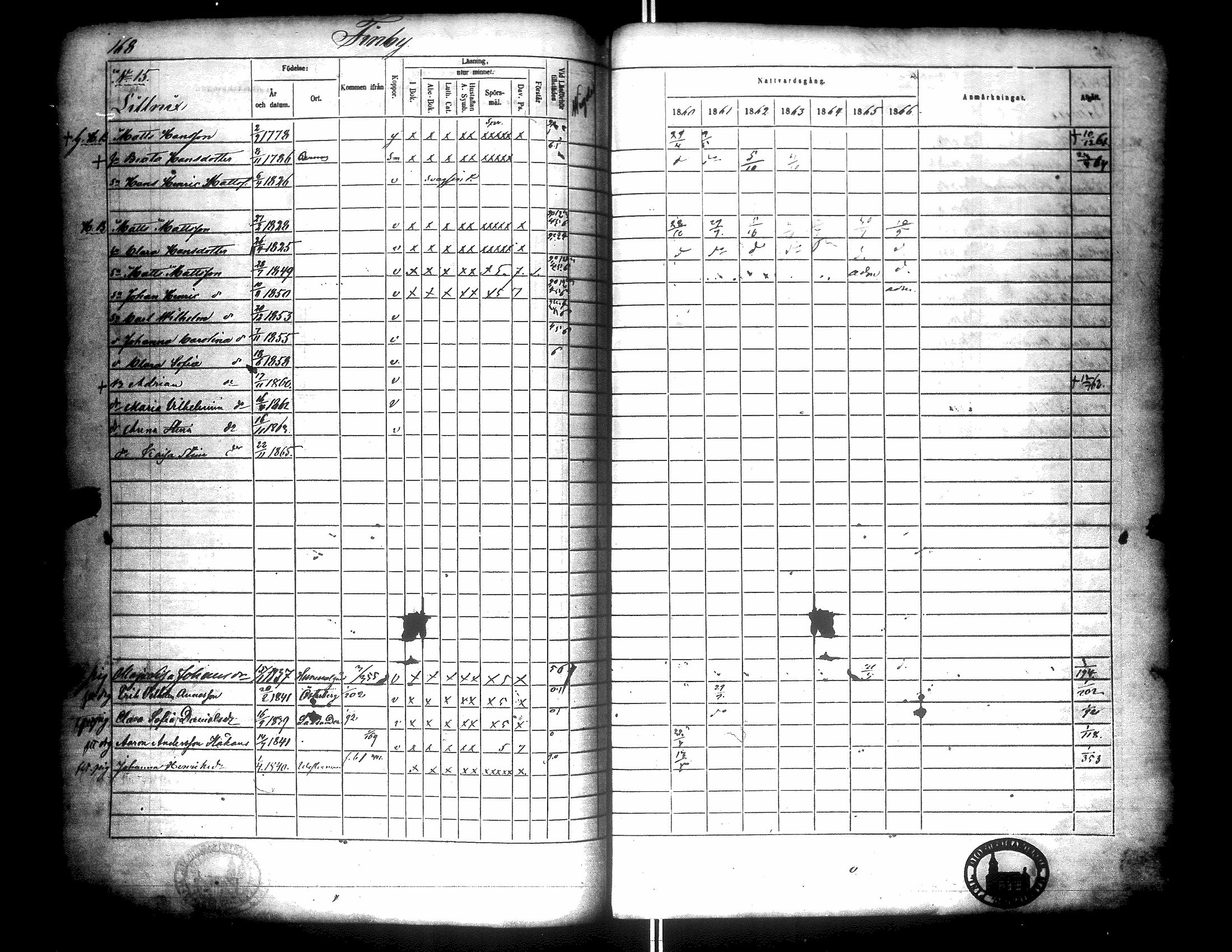 [ ../kirjat/Kirkonkirjat/narpio/rippikirja_1860-1866_uk229/kuvat/173.jpg ]