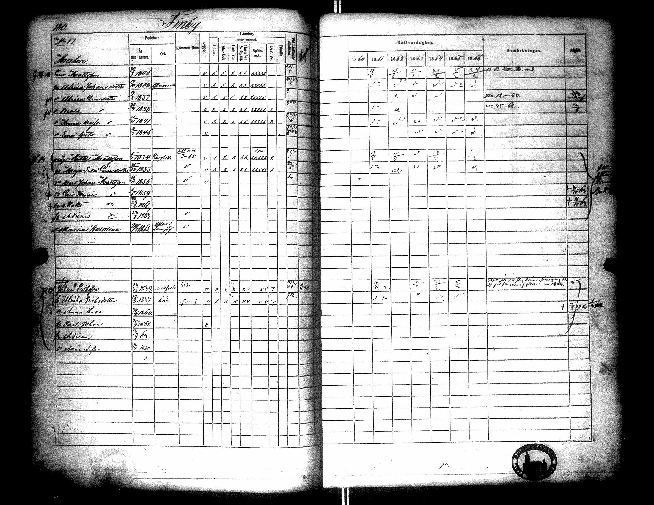[ ../kirjat/Kirkonkirjat/narpio/rippikirja_1860-1866_uk229/kuvat/185.jpg ]