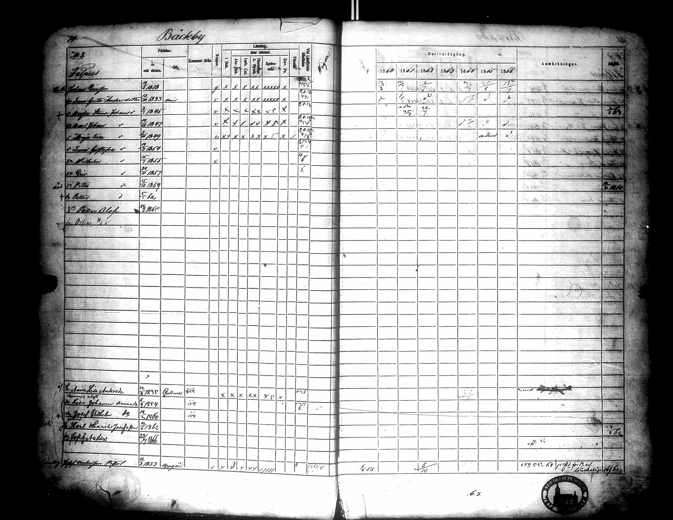 [ ../kirjat/Kirkonkirjat/narpio/rippikirja_1860-1866_uk229/kuvat/19.jpg ]