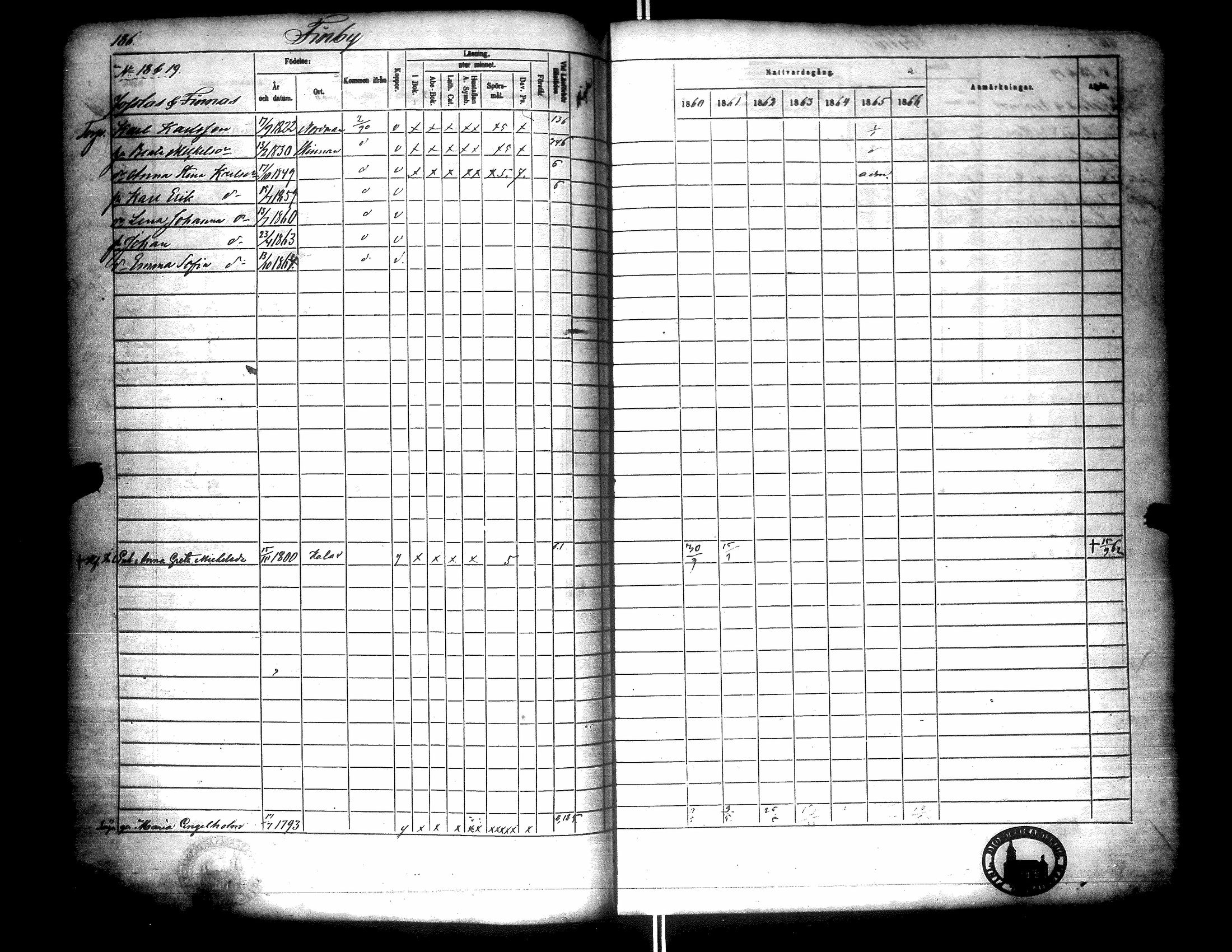 [ ../kirjat/Kirkonkirjat/narpio/rippikirja_1860-1866_uk229/kuvat/191.jpg ]