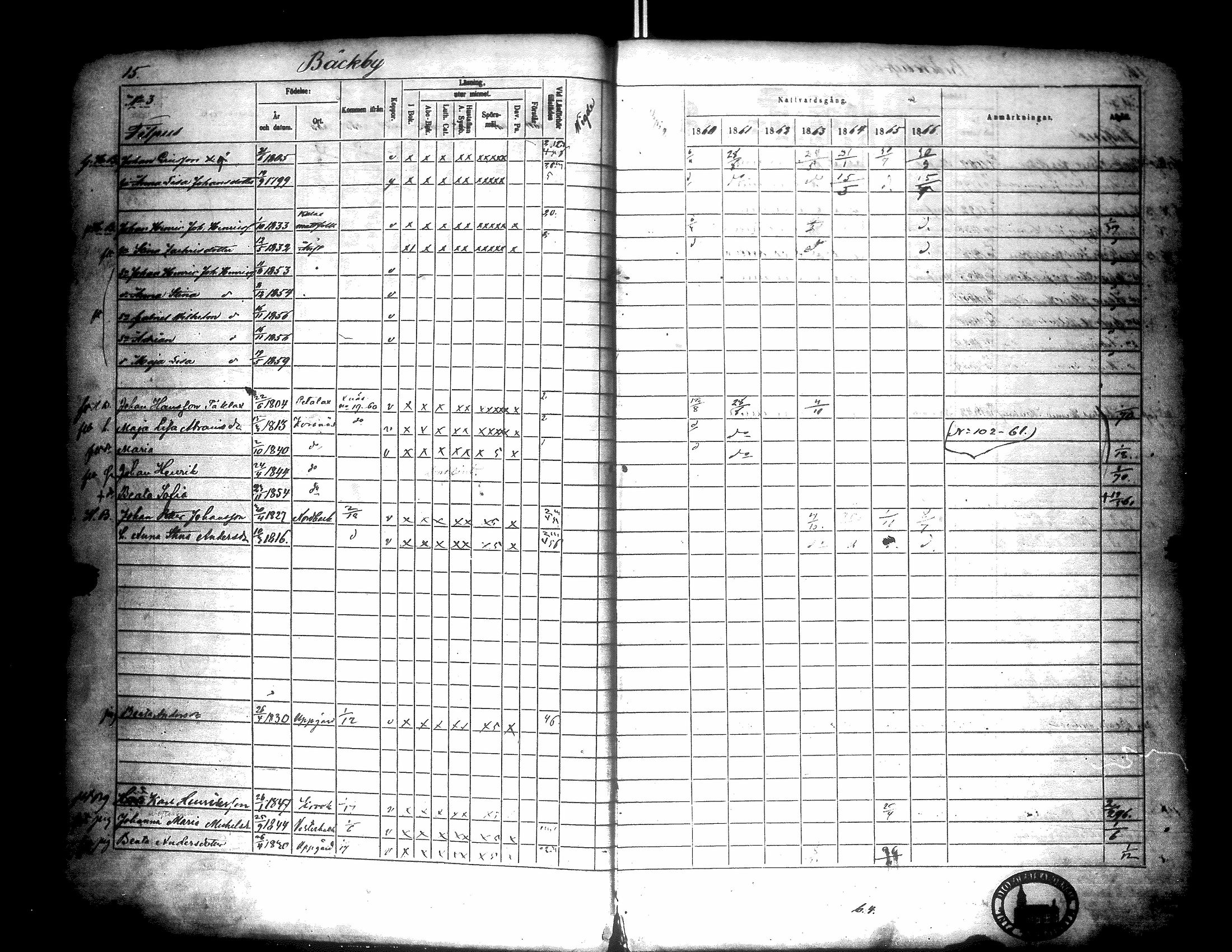 [ ../kirjat/Kirkonkirjat/narpio/rippikirja_1860-1866_uk229/kuvat/20.jpg ]