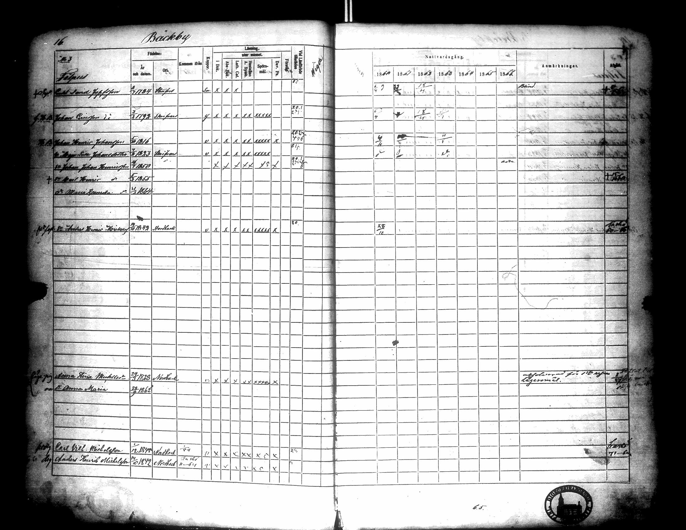 [ ../kirjat/Kirkonkirjat/narpio/rippikirja_1860-1866_uk229/kuvat/21.jpg ]