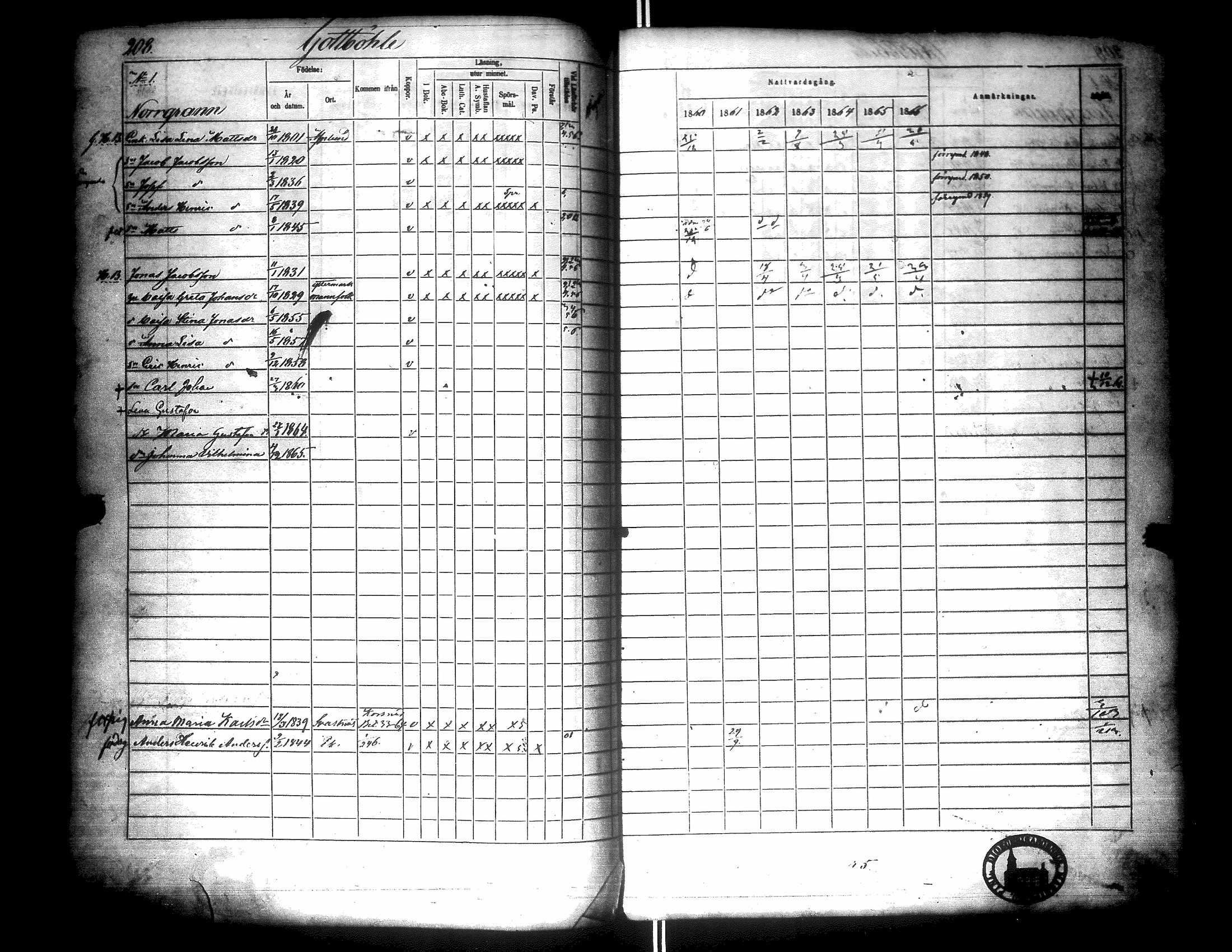 [ ../kirjat/Kirkonkirjat/narpio/rippikirja_1860-1866_uk229/kuvat/213.jpg ]