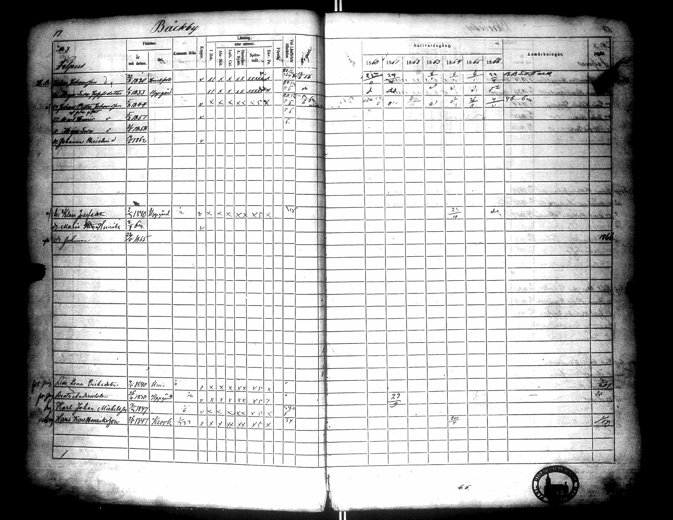 [ ../kirjat/Kirkonkirjat/narpio/rippikirja_1860-1866_uk229/kuvat/22.jpg ]