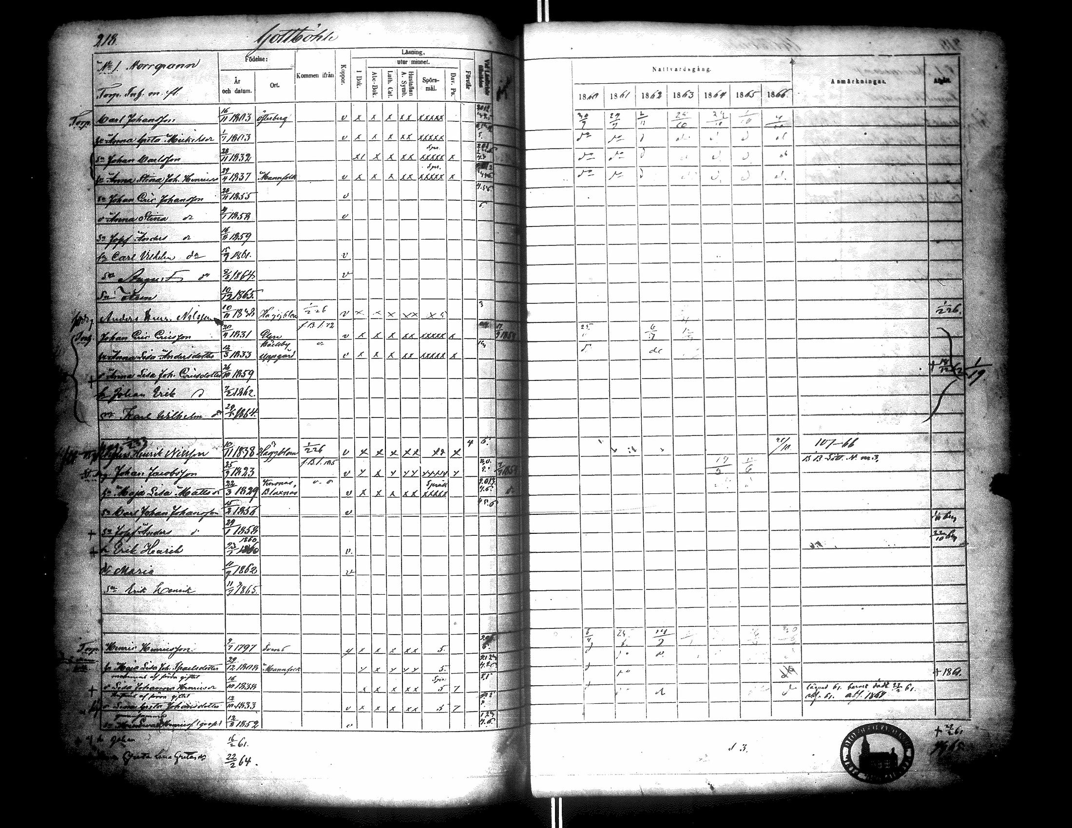 [ ../kirjat/Kirkonkirjat/narpio/rippikirja_1860-1866_uk229/kuvat/223.jpg ]