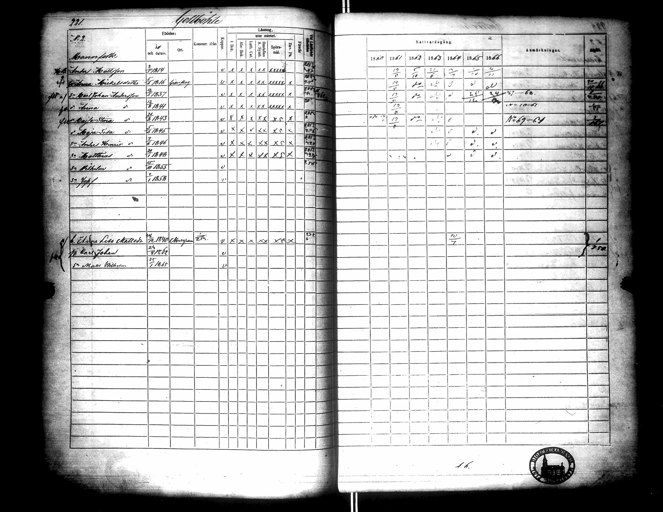 [ ../kirjat/Kirkonkirjat/narpio/rippikirja_1860-1866_uk229/kuvat/226.jpg ]