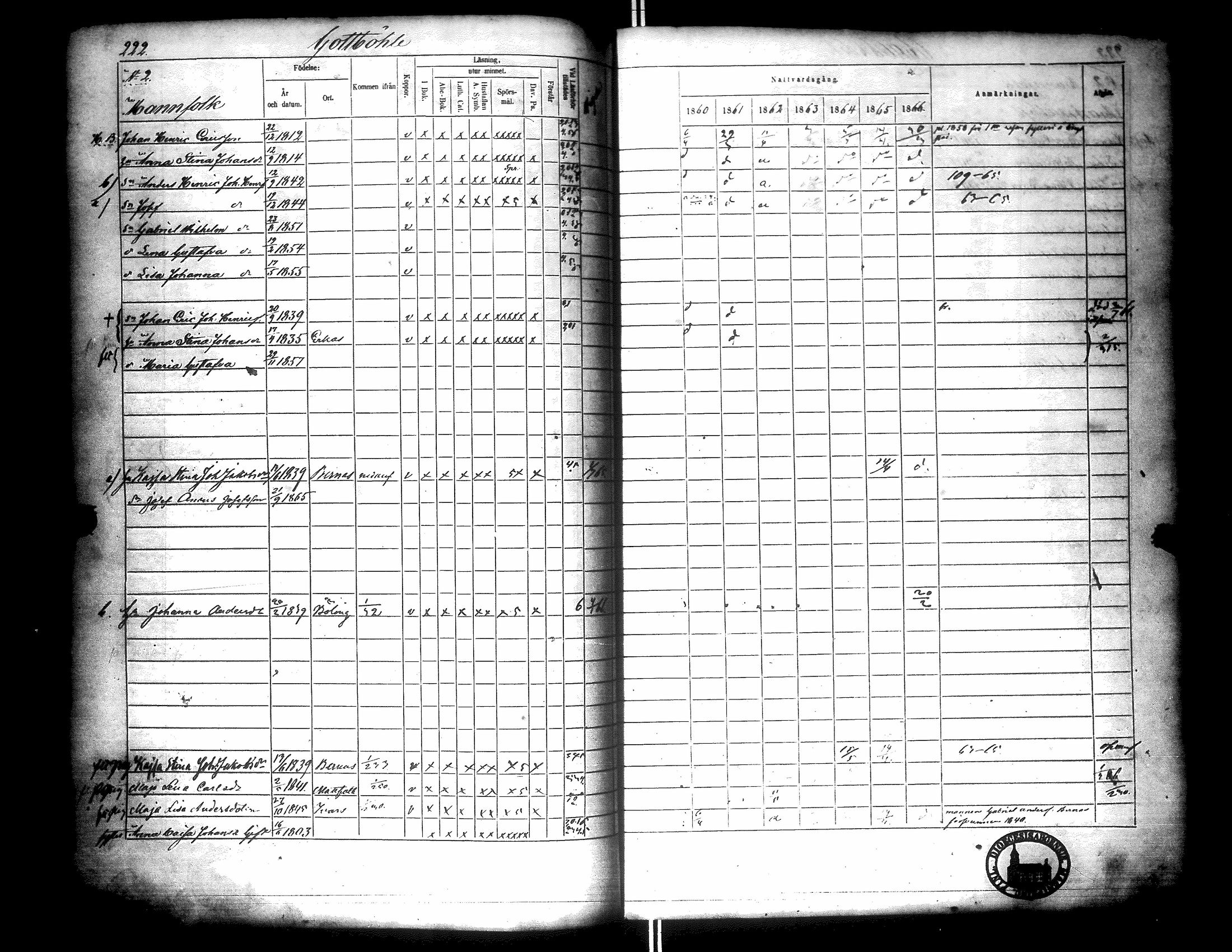 [ ../kirjat/Kirkonkirjat/narpio/rippikirja_1860-1866_uk229/kuvat/227.jpg ]