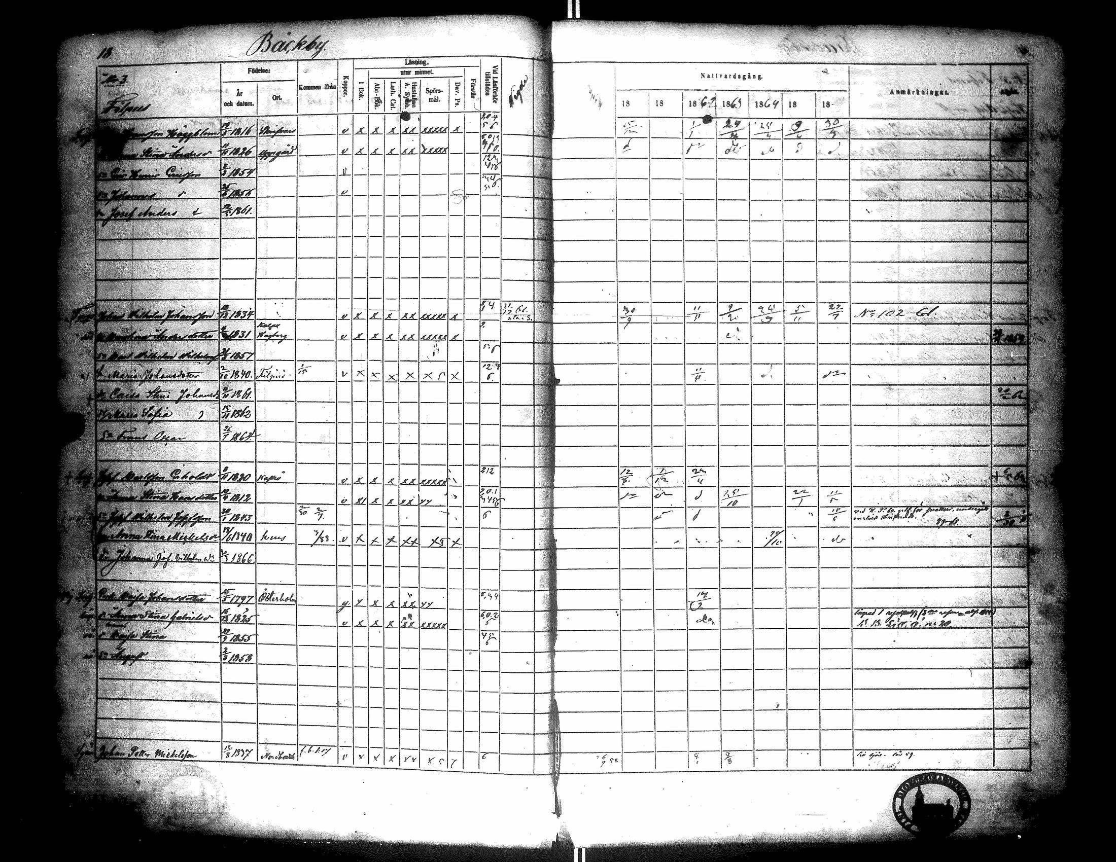 [ ../kirjat/Kirkonkirjat/narpio/rippikirja_1860-1866_uk229/kuvat/23.jpg ]