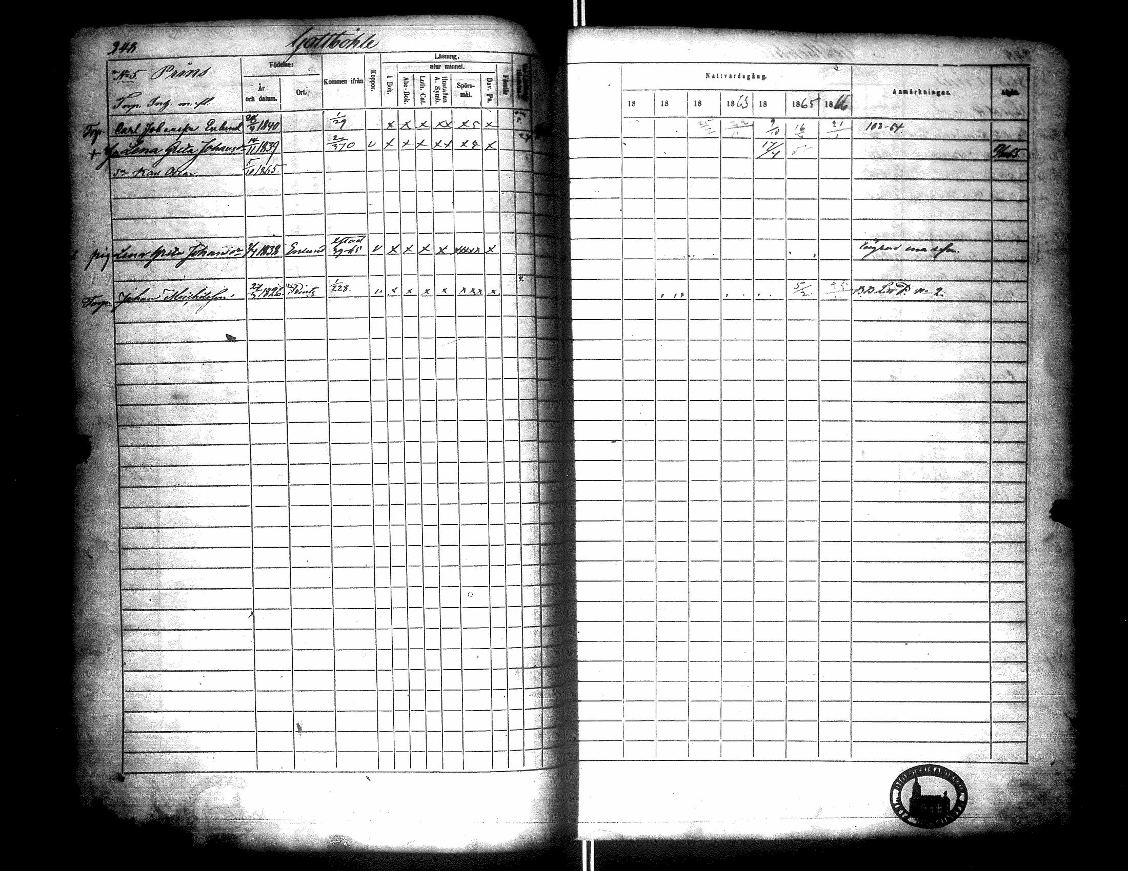 [ ../kirjat/Kirkonkirjat/narpio/rippikirja_1860-1866_uk229/kuvat/252.jpg ]