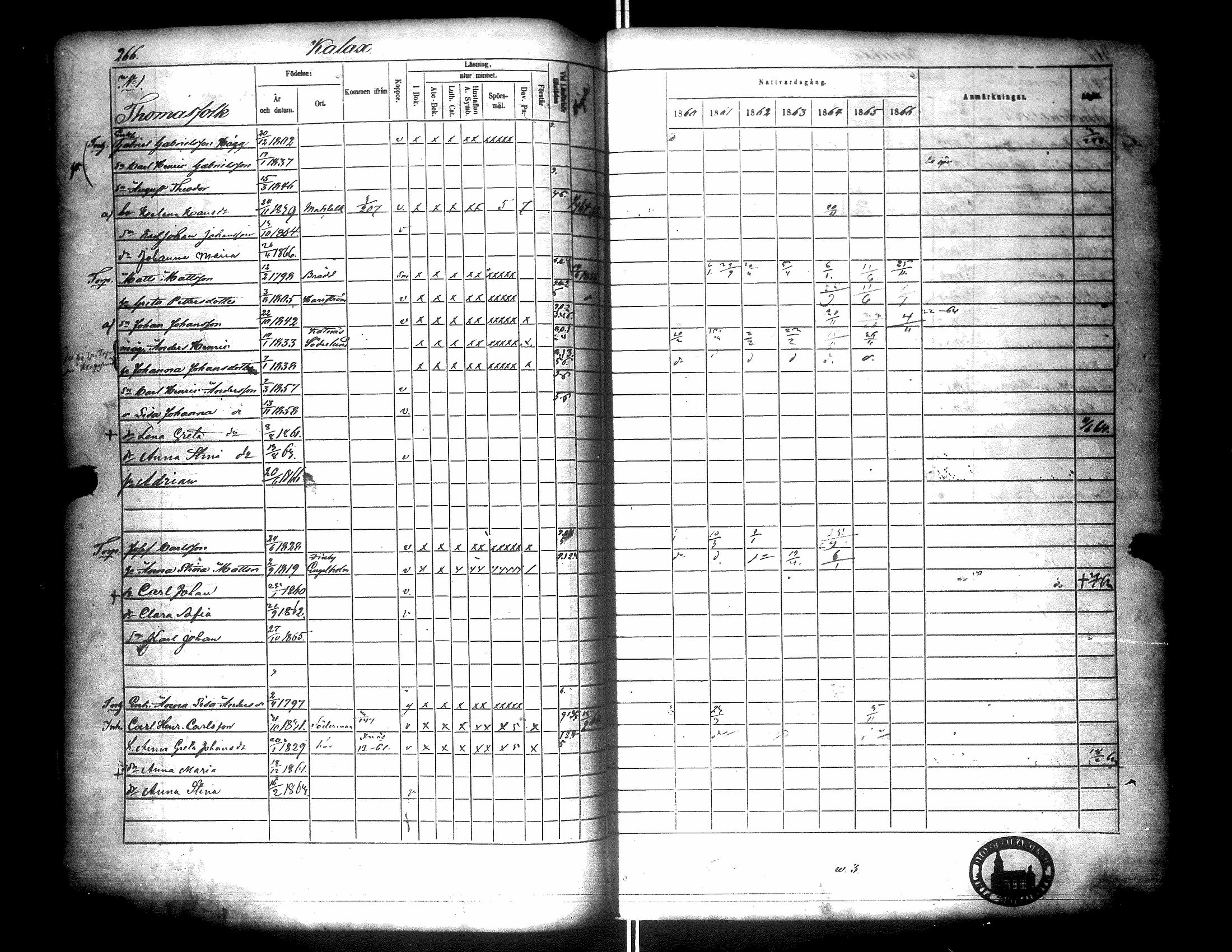 [ ../kirjat/Kirkonkirjat/narpio/rippikirja_1860-1866_uk229/kuvat/270.jpg ]