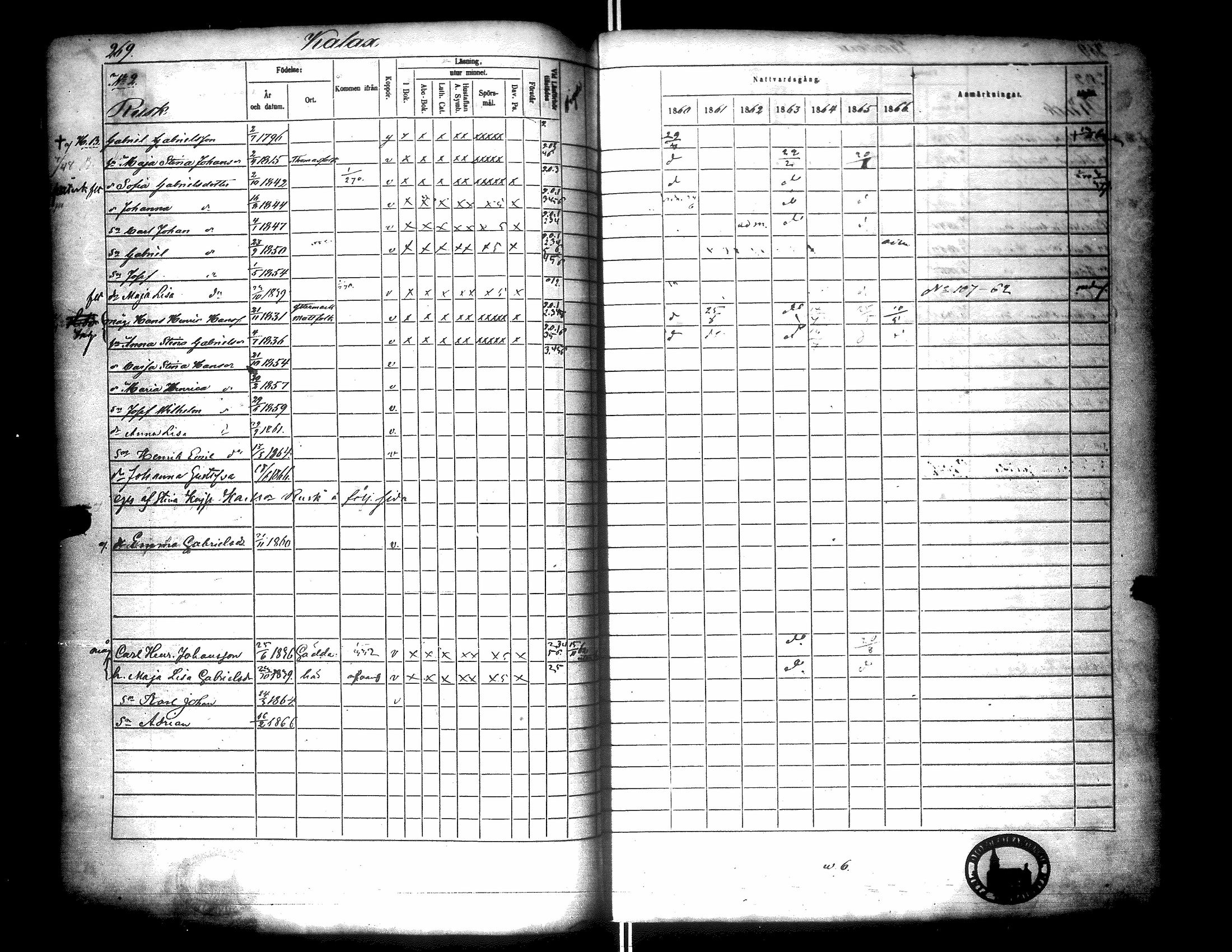 [ ../kirjat/Kirkonkirjat/narpio/rippikirja_1860-1866_uk229/kuvat/273.jpg ]