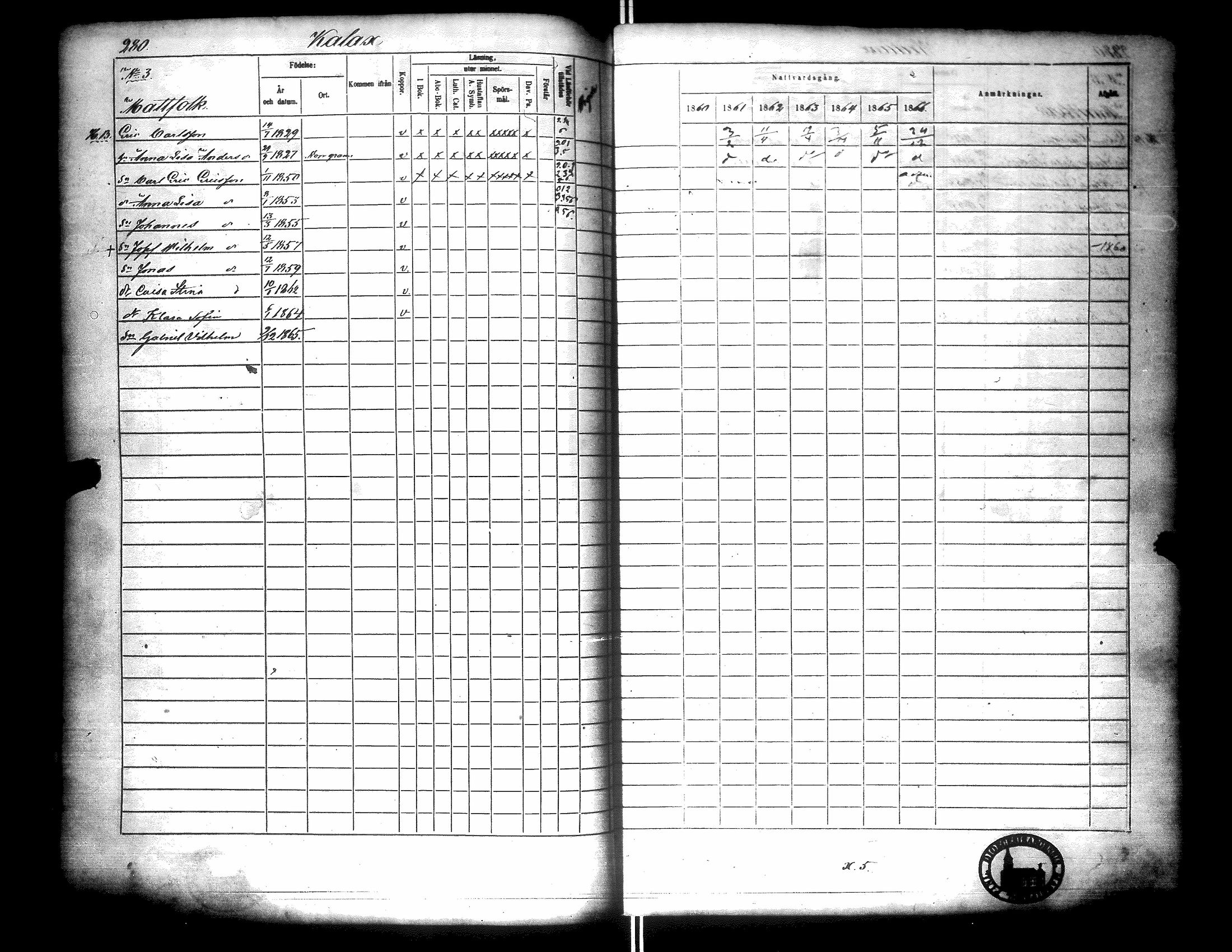 [ ../kirjat/Kirkonkirjat/narpio/rippikirja_1860-1866_uk229/kuvat/284.jpg ]