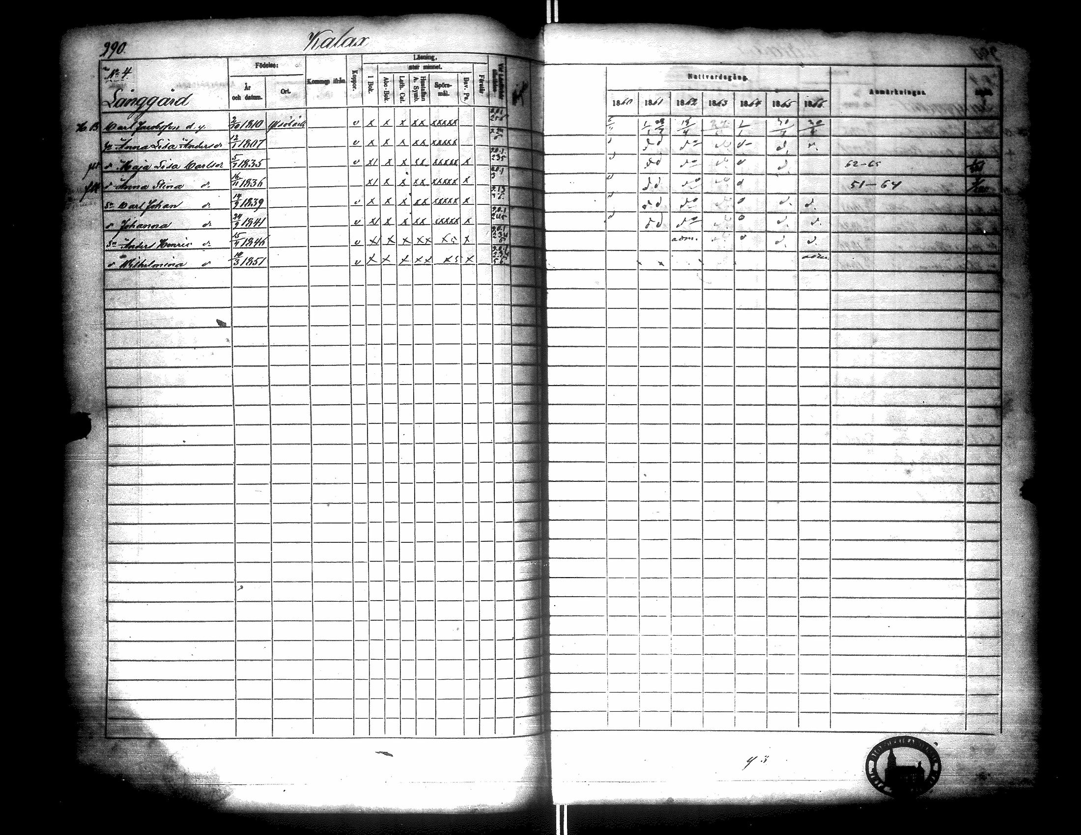 [ ../kirjat/Kirkonkirjat/narpio/rippikirja_1860-1866_uk229/kuvat/294.jpg ]