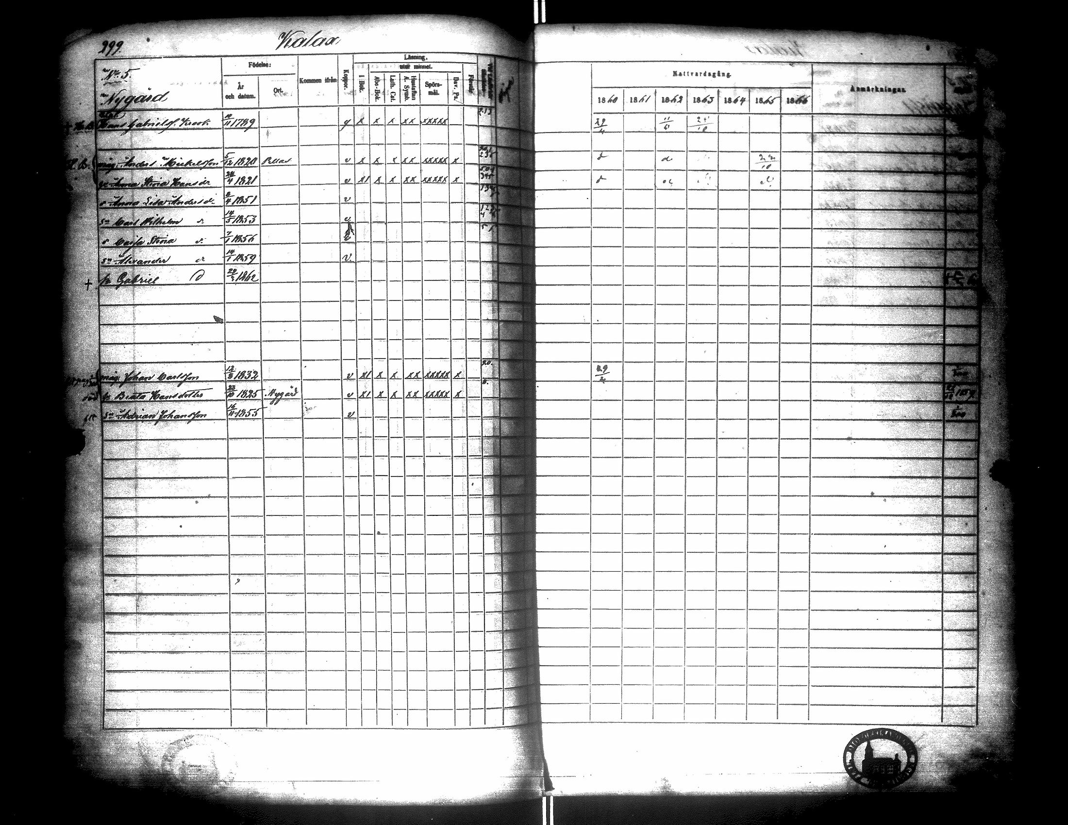 [ ../kirjat/Kirkonkirjat/narpio/rippikirja_1860-1866_uk229/kuvat/303.jpg ]