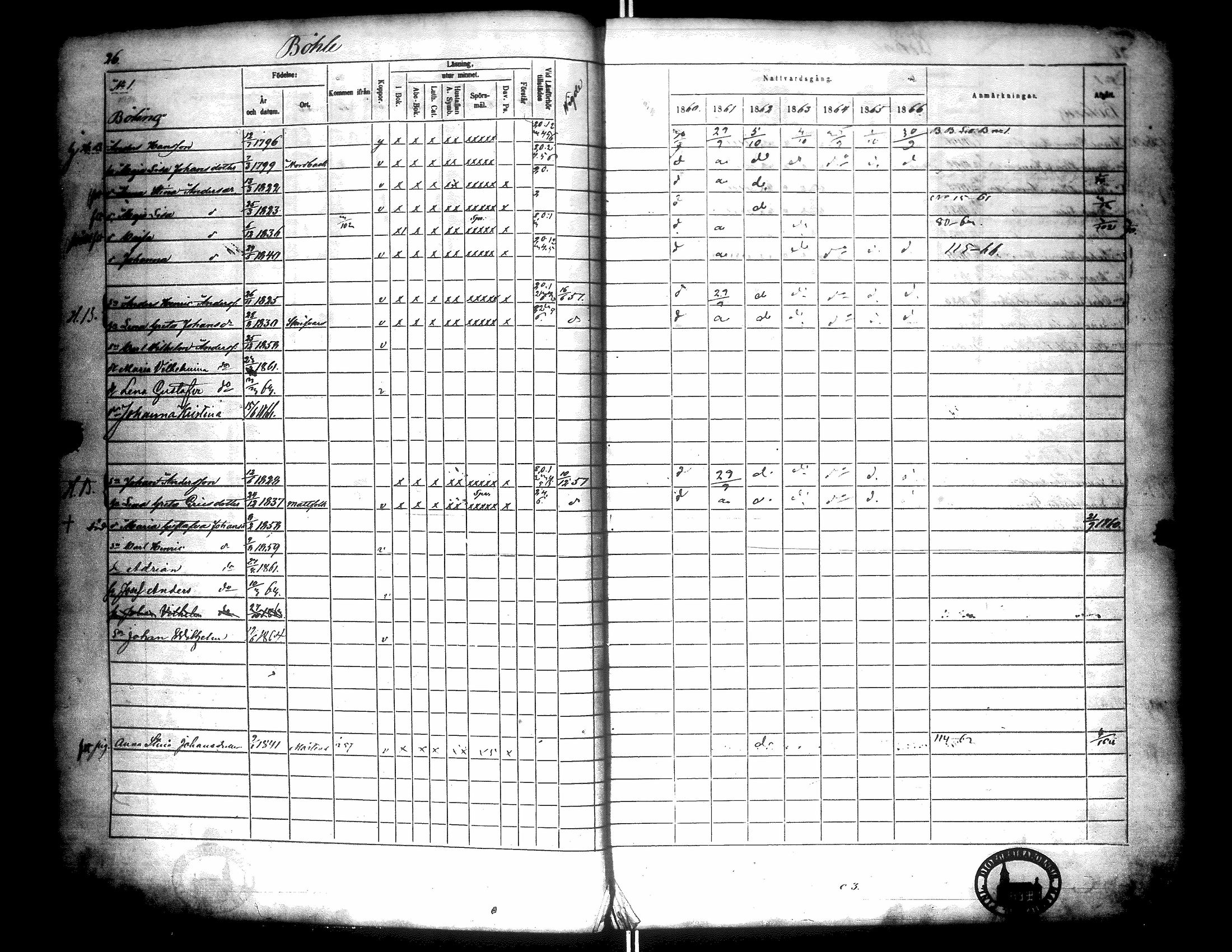 [ ../kirjat/Kirkonkirjat/narpio/rippikirja_1860-1866_uk229/kuvat/31.jpg ]