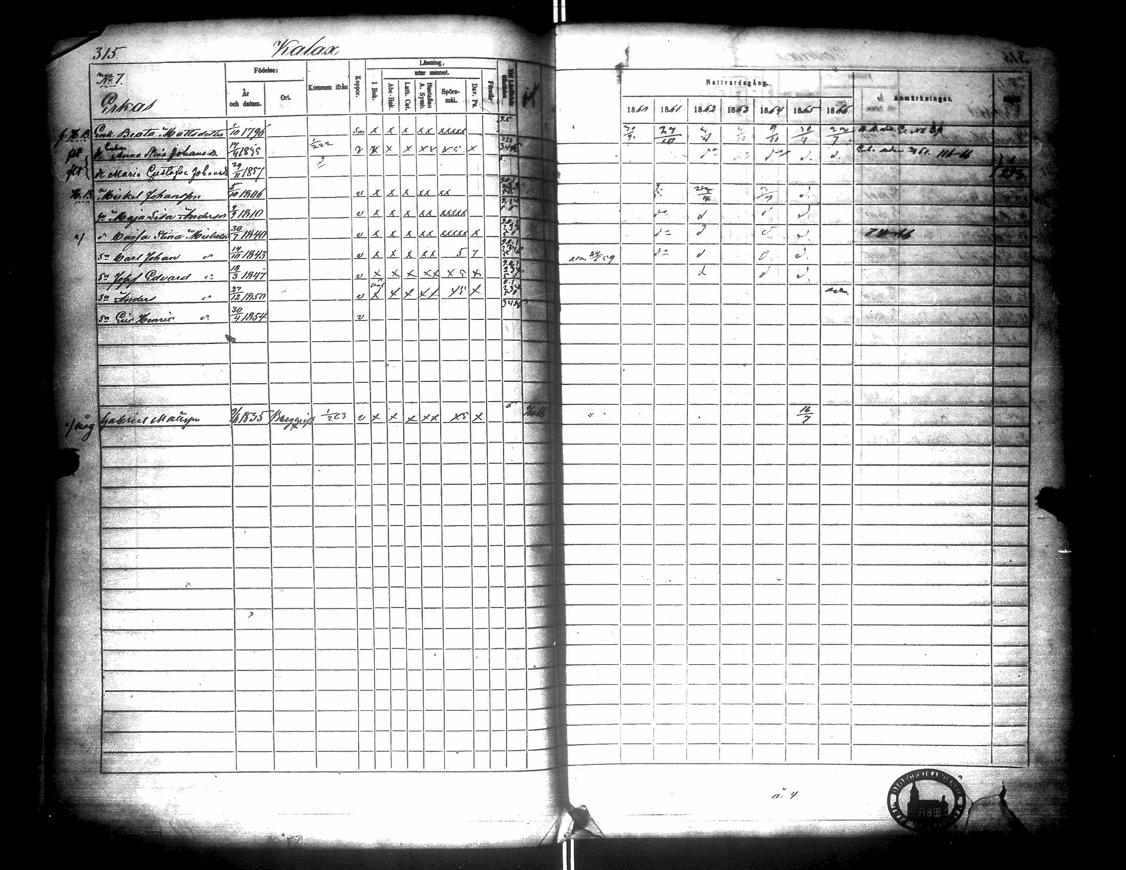 [ ../kirjat/Kirkonkirjat/narpio/rippikirja_1860-1866_uk229/kuvat/319.jpg ]