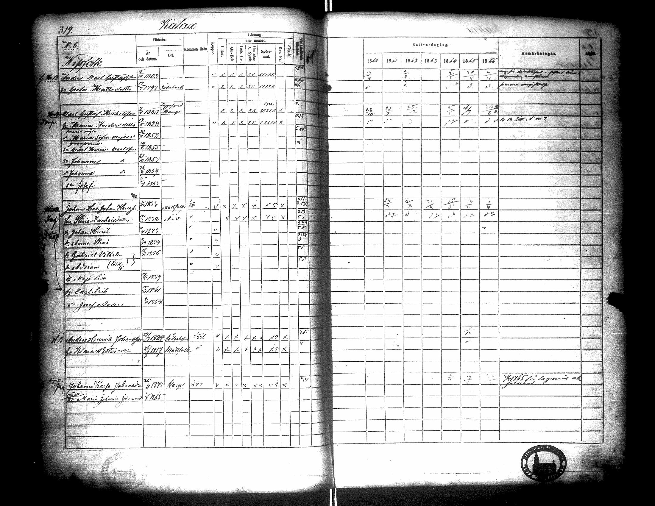 [ ../kirjat/Kirkonkirjat/narpio/rippikirja_1860-1866_uk229/kuvat/323.jpg ]