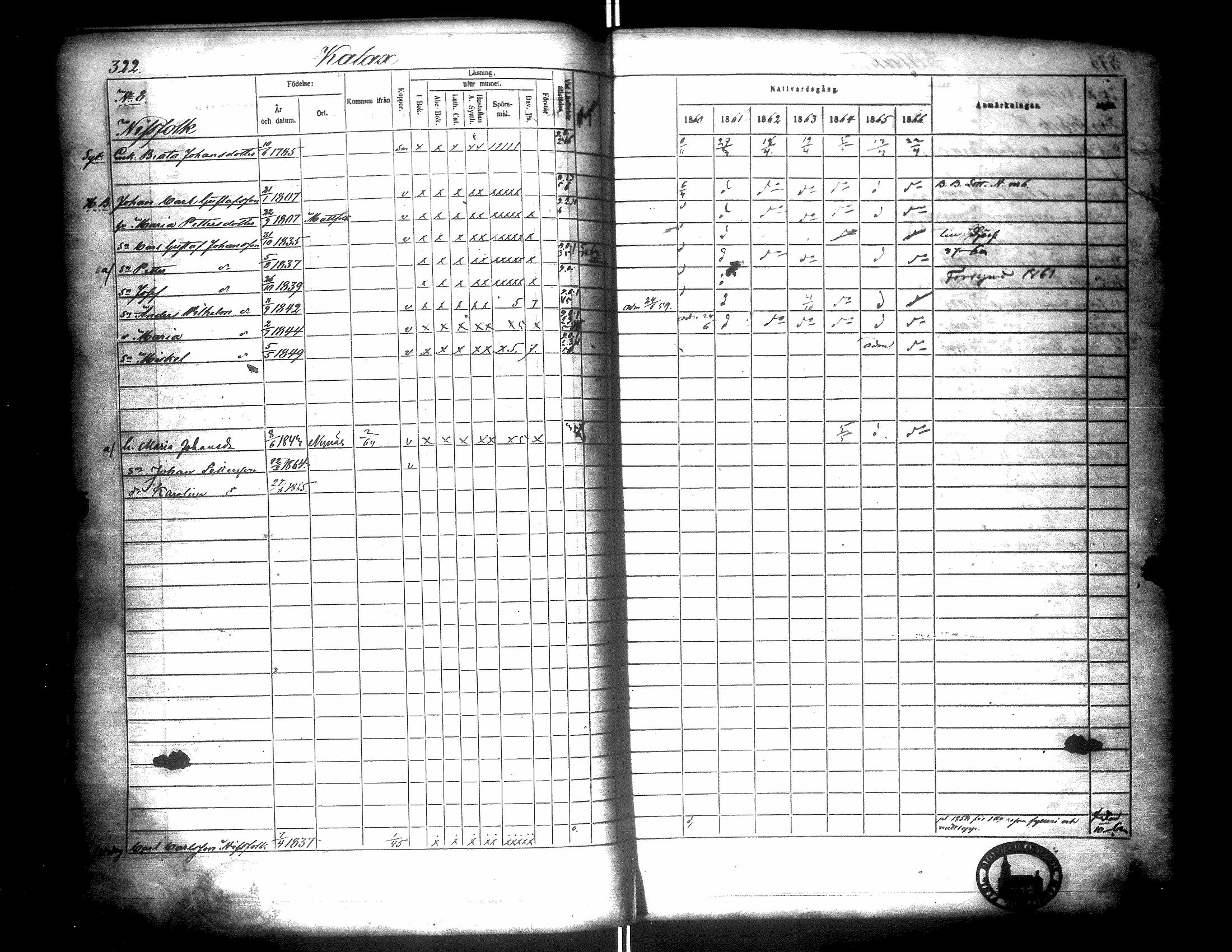 [ ../kirjat/Kirkonkirjat/narpio/rippikirja_1860-1866_uk229/kuvat/326.jpg ]