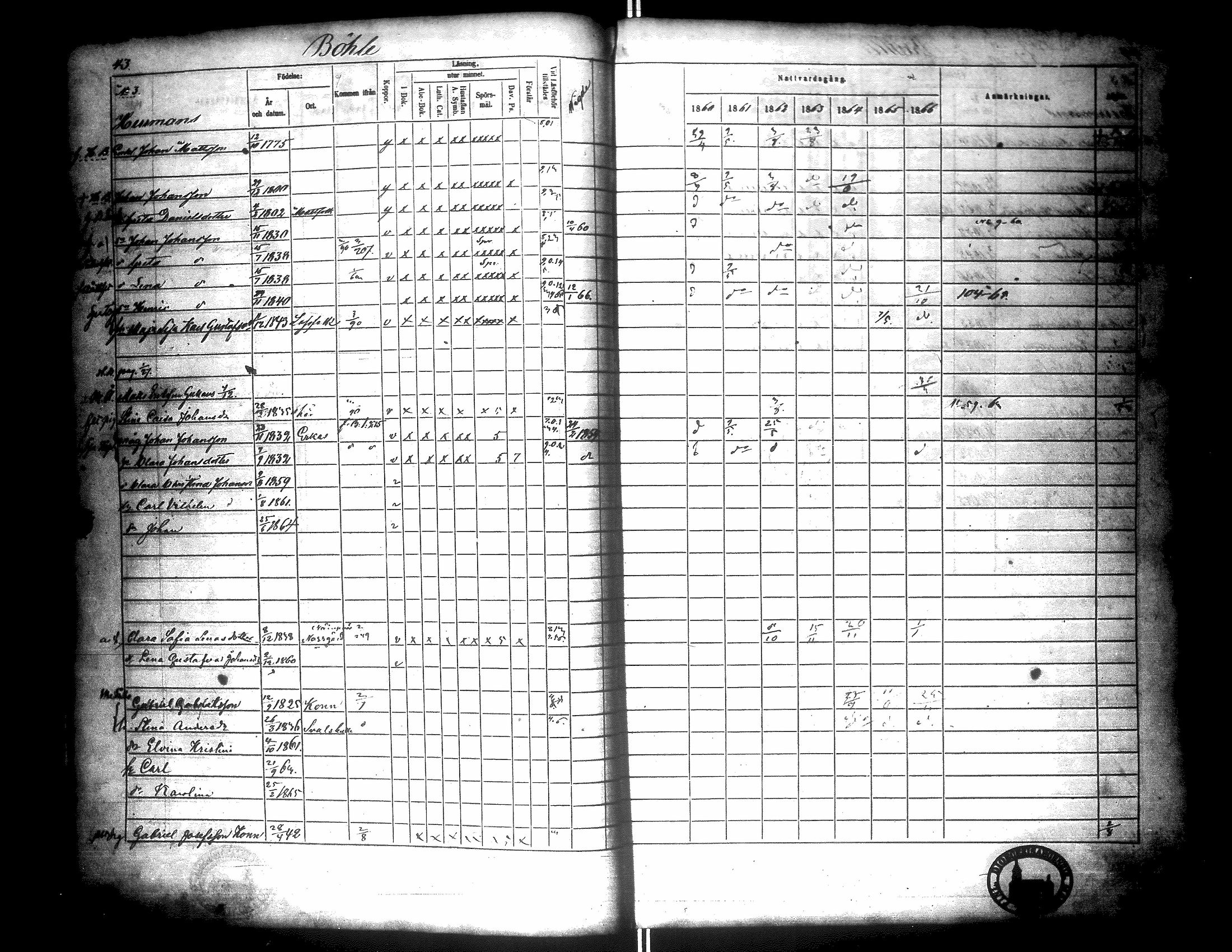 [ ../kirjat/Kirkonkirjat/narpio/rippikirja_1860-1866_uk229/kuvat/48.jpg ]