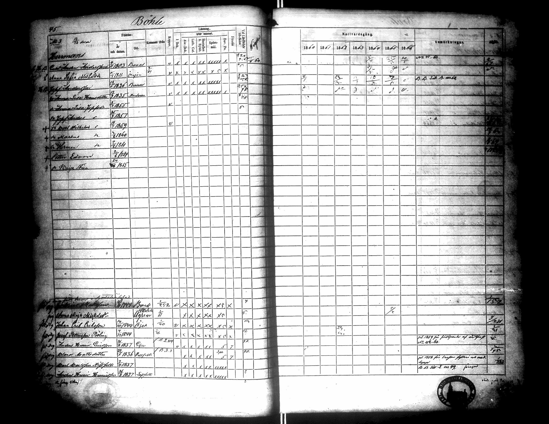 [ ../kirjat/Kirkonkirjat/narpio/rippikirja_1860-1866_uk229/kuvat/50.jpg ]