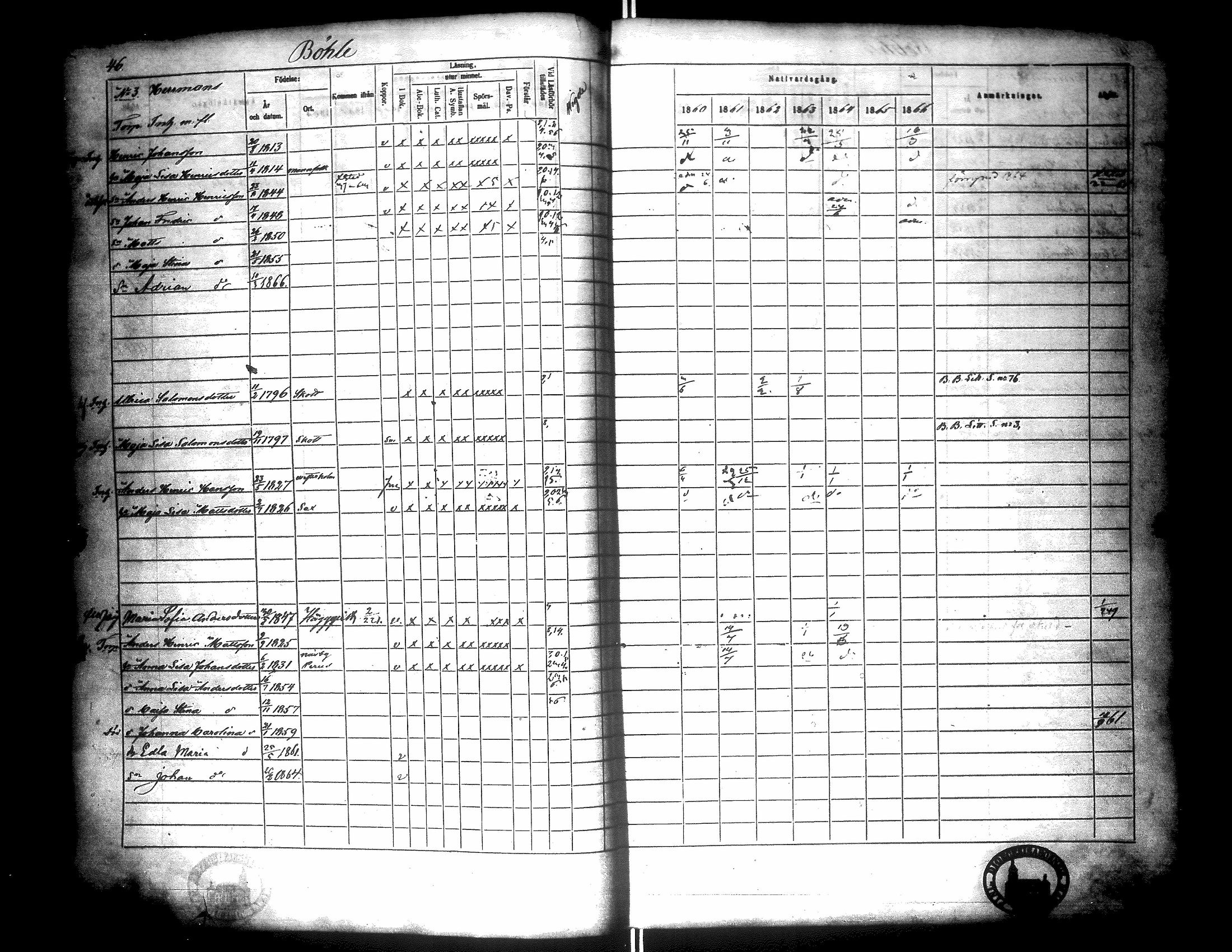 [ ../kirjat/Kirkonkirjat/narpio/rippikirja_1860-1866_uk229/kuvat/51.jpg ]