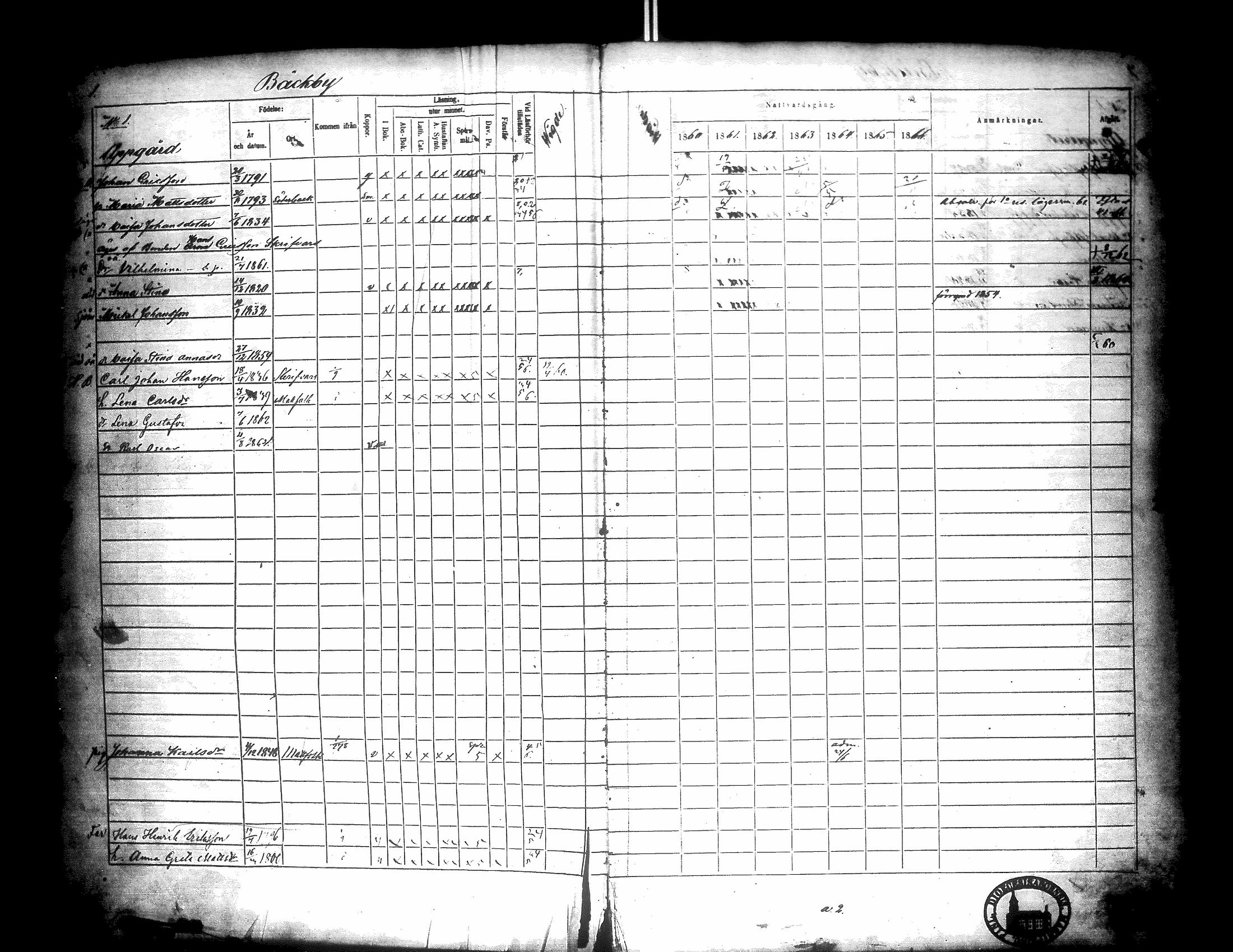 [ ../kirjat/Kirkonkirjat/narpio/rippikirja_1860-1866_uk229/kuvat/6.jpg ]