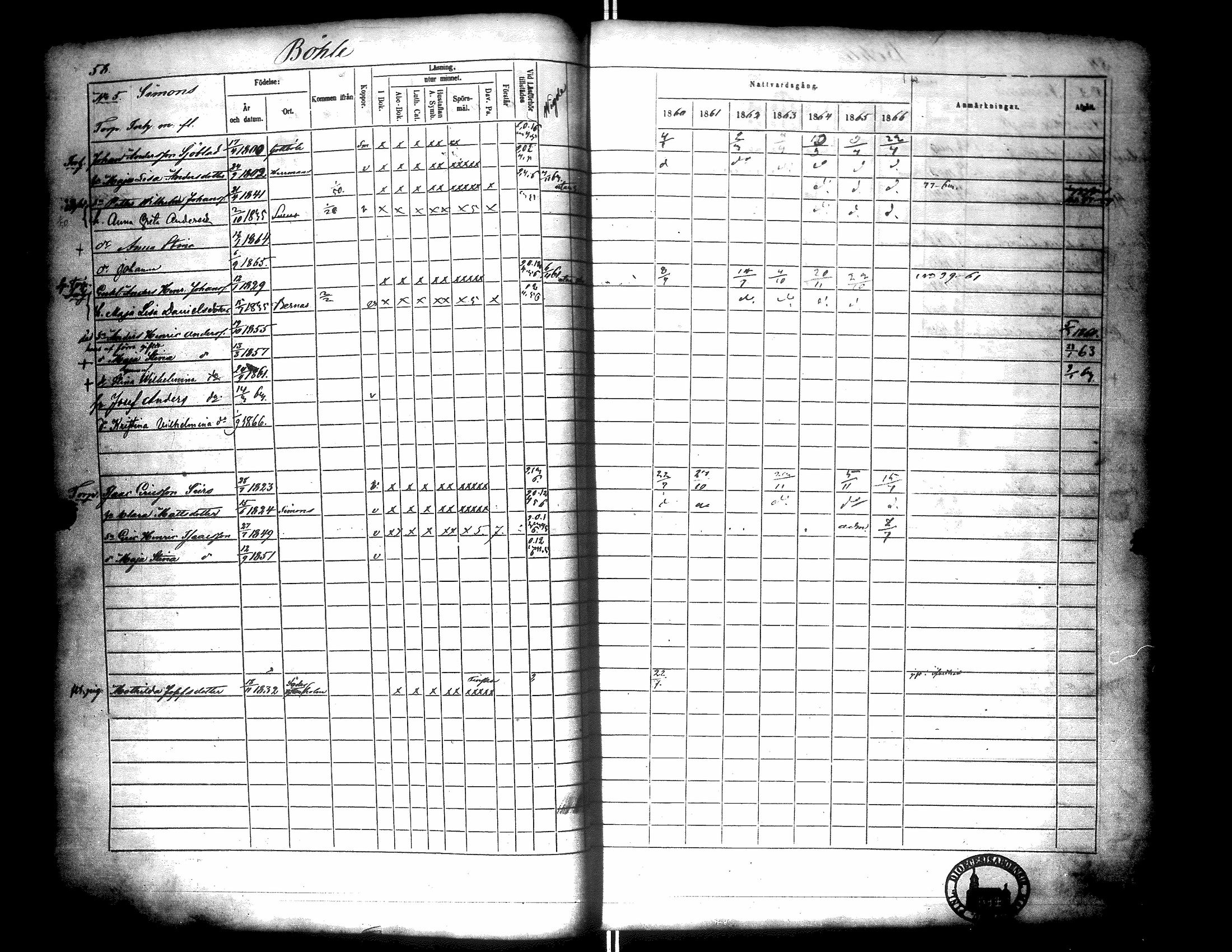 [ ../kirjat/Kirkonkirjat/narpio/rippikirja_1860-1866_uk229/kuvat/63.jpg ]