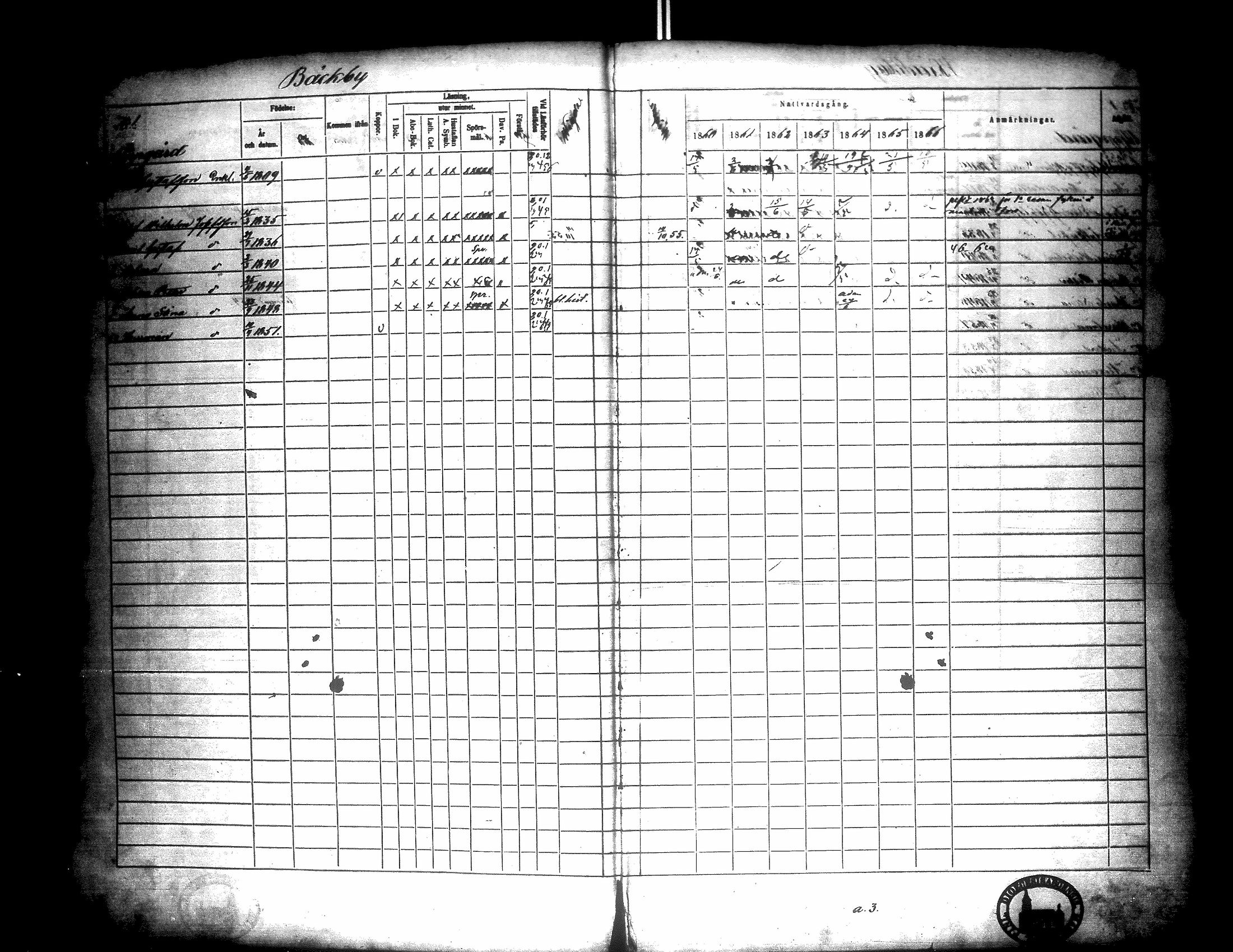 [ ../kirjat/Kirkonkirjat/narpio/rippikirja_1860-1866_uk229/kuvat/7.jpg ]