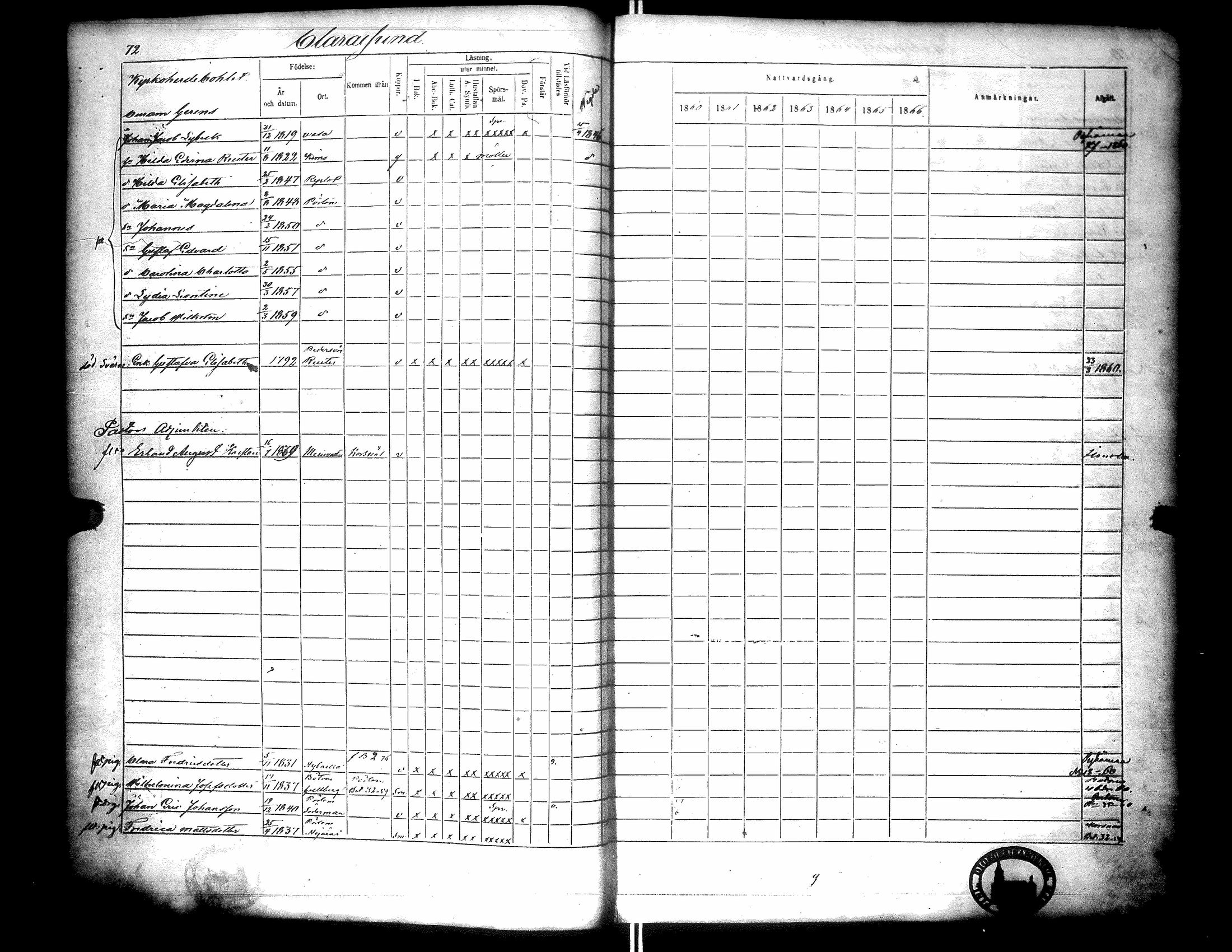 [ ../kirjat/Kirkonkirjat/narpio/rippikirja_1860-1866_uk229/kuvat/77.jpg ]