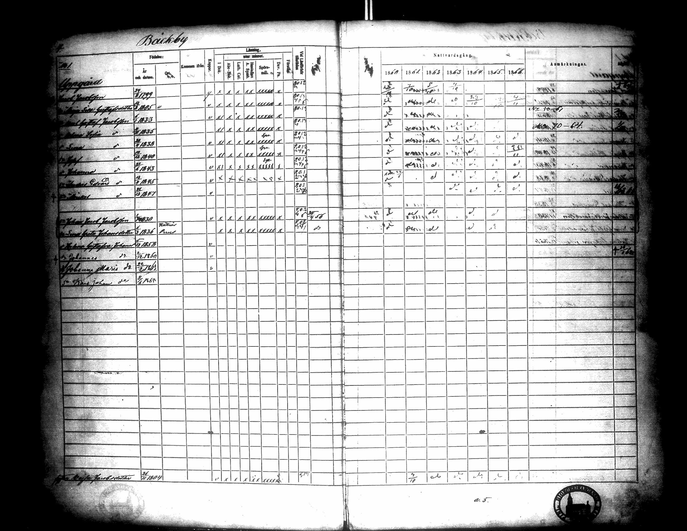 [ ../kirjat/Kirkonkirjat/narpio/rippikirja_1860-1866_uk229/kuvat/9.jpg ]