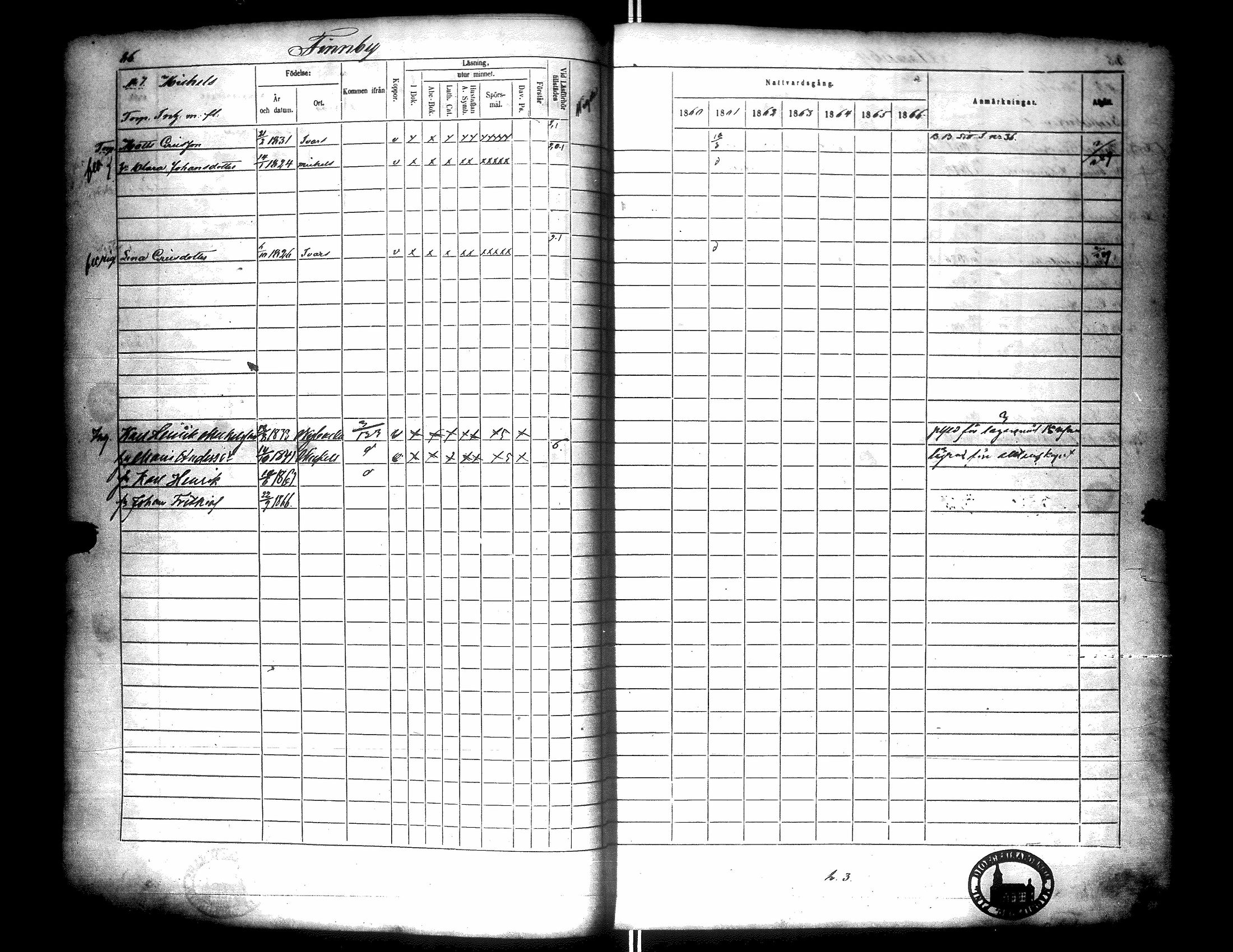 [ ../kirjat/Kirkonkirjat/narpio/rippikirja_1860-1866_uk229/kuvat/91.jpg ]