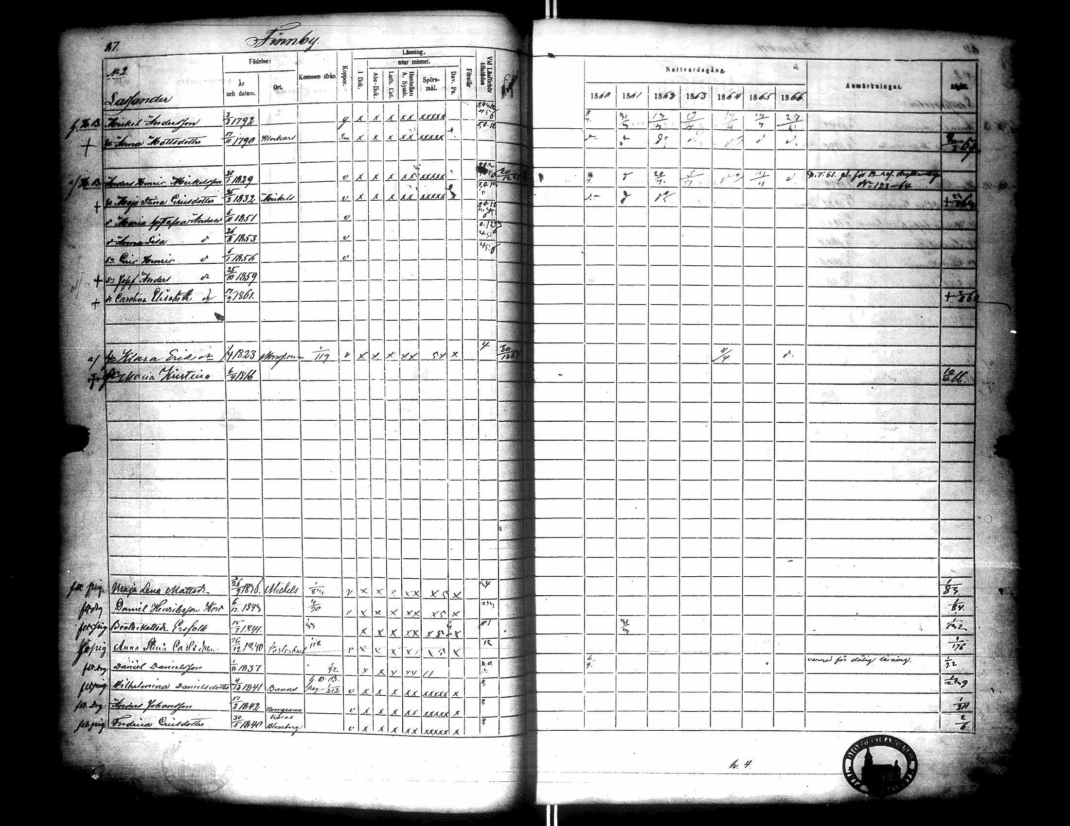 [ ../kirjat/Kirkonkirjat/narpio/rippikirja_1860-1866_uk229/kuvat/92.jpg ]