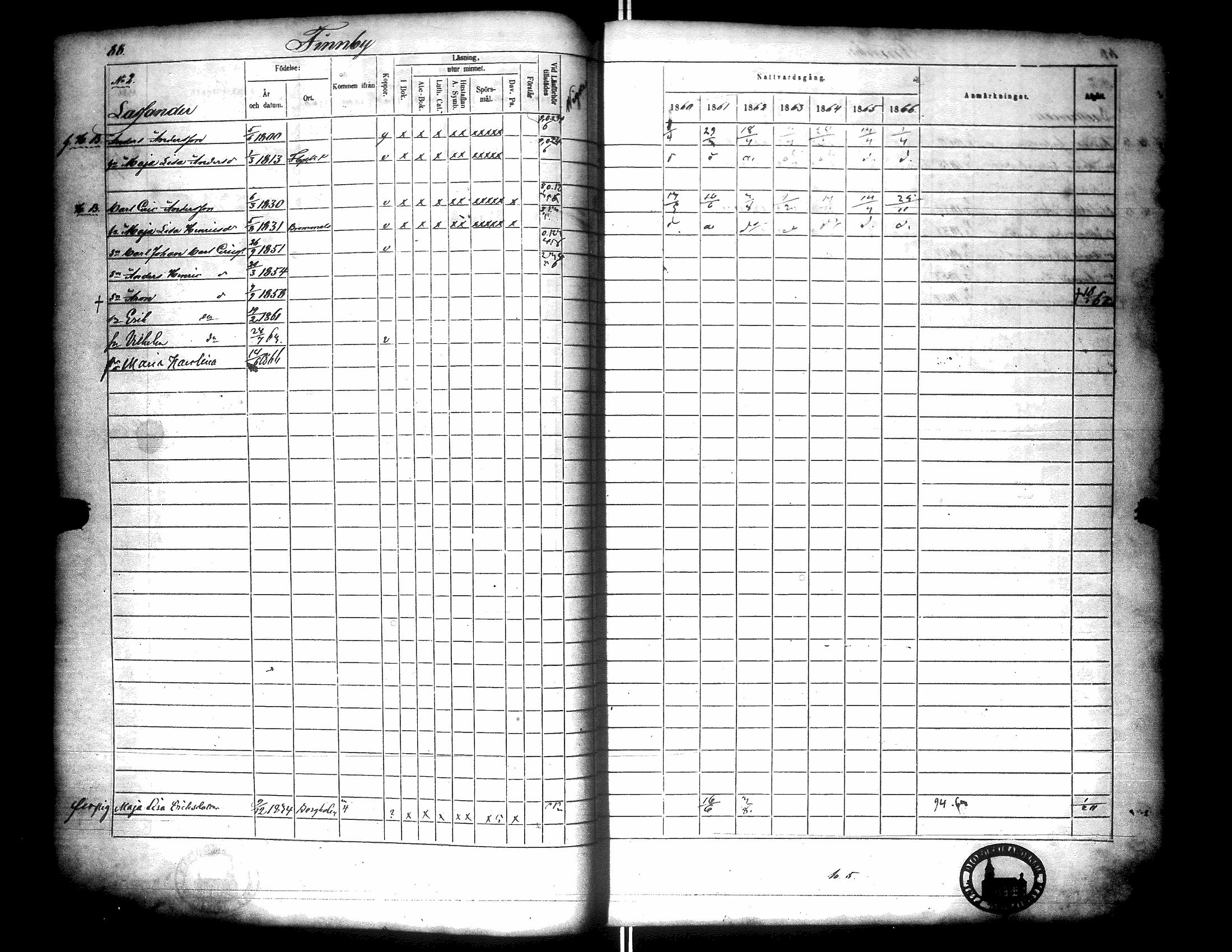 [ ../kirjat/Kirkonkirjat/narpio/rippikirja_1860-1866_uk229/kuvat/93.jpg ]