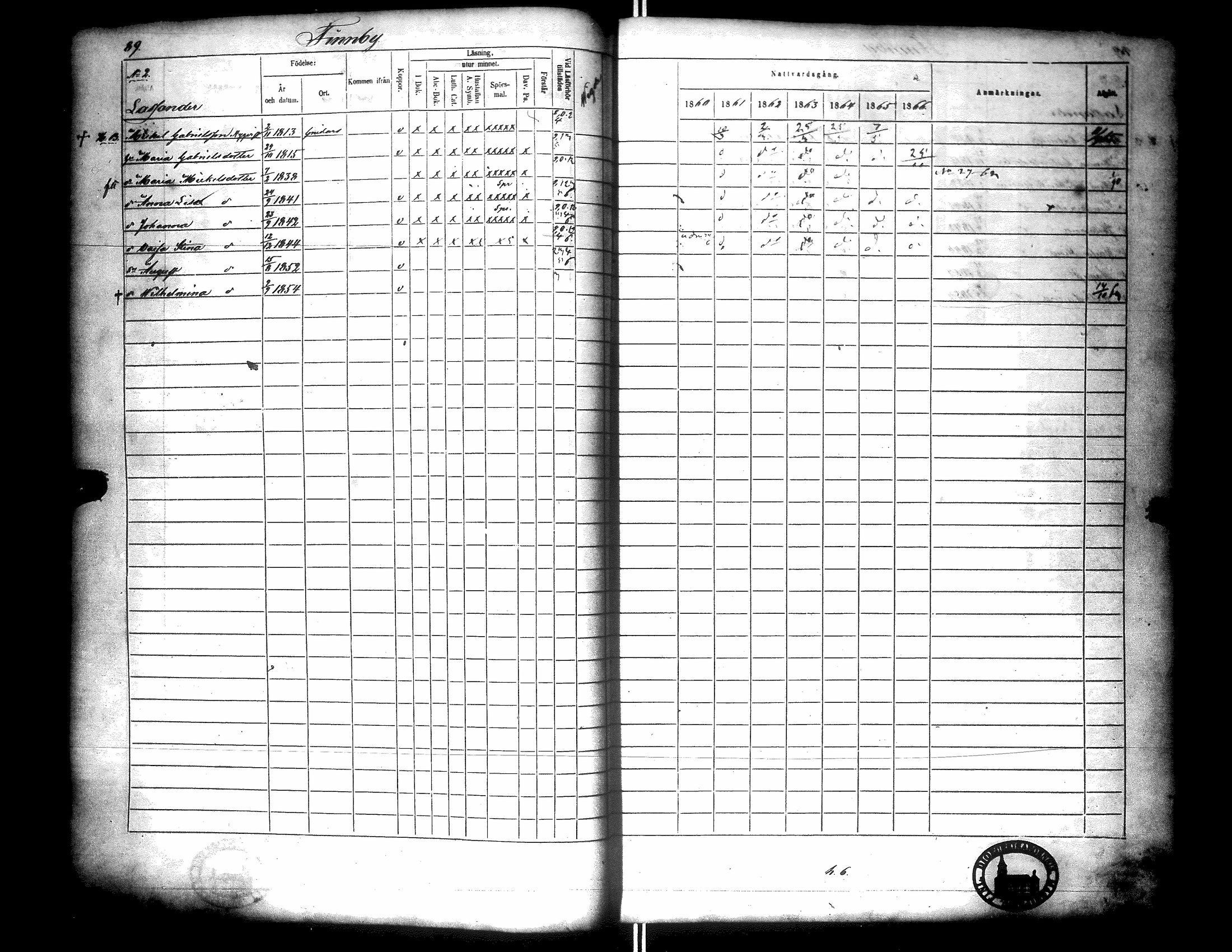 [ ../kirjat/Kirkonkirjat/narpio/rippikirja_1860-1866_uk229/kuvat/94.jpg ]