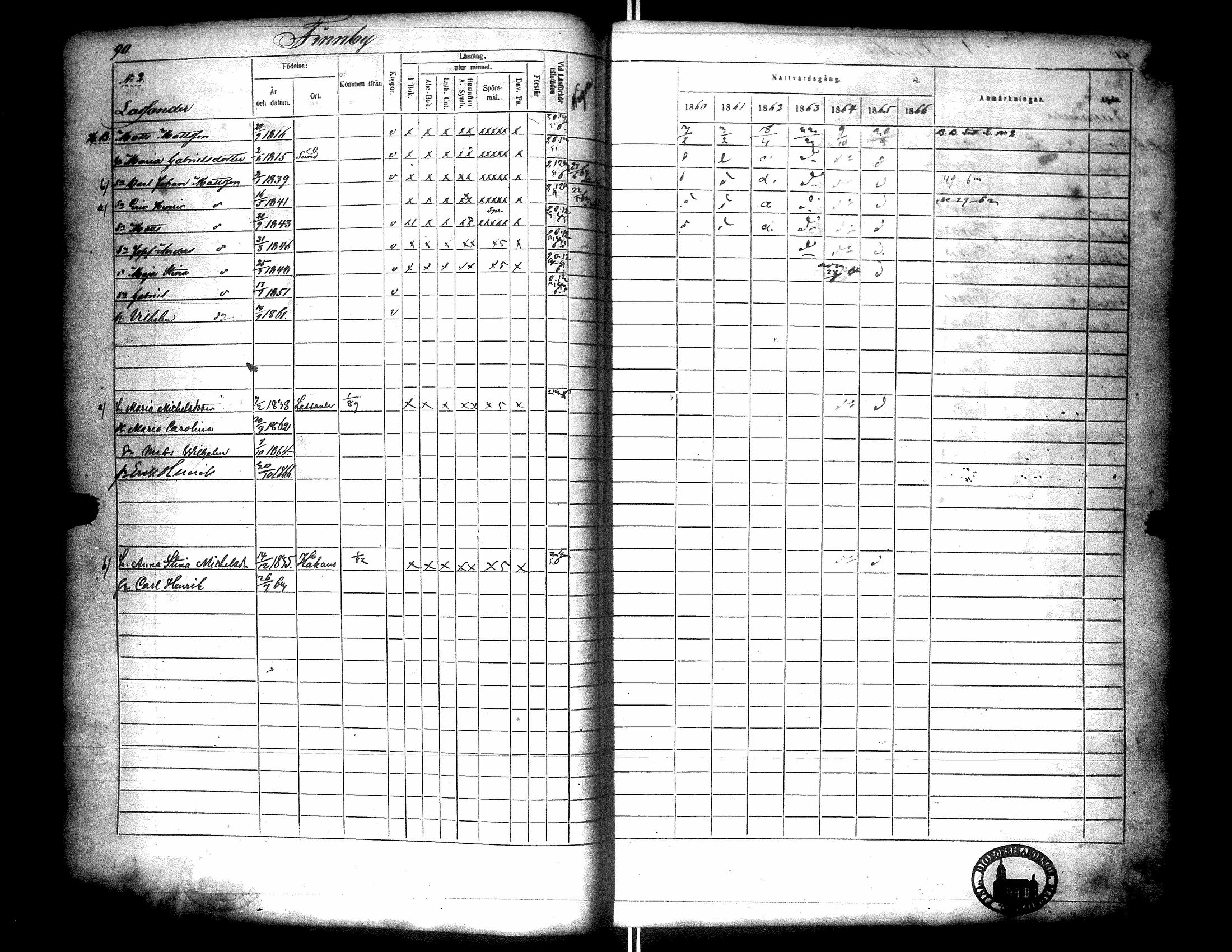 [ ../kirjat/Kirkonkirjat/narpio/rippikirja_1860-1866_uk229/kuvat/95.jpg ]