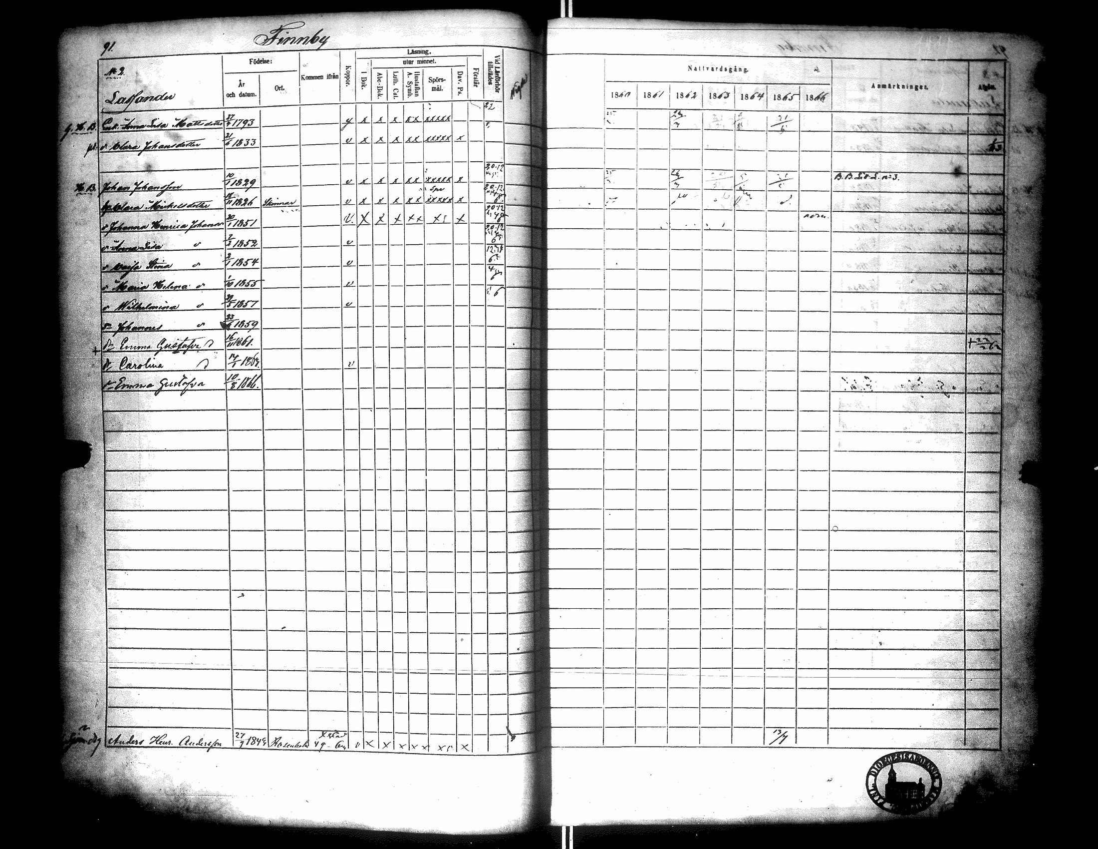 [ ../kirjat/Kirkonkirjat/narpio/rippikirja_1860-1866_uk229/kuvat/96.jpg ]