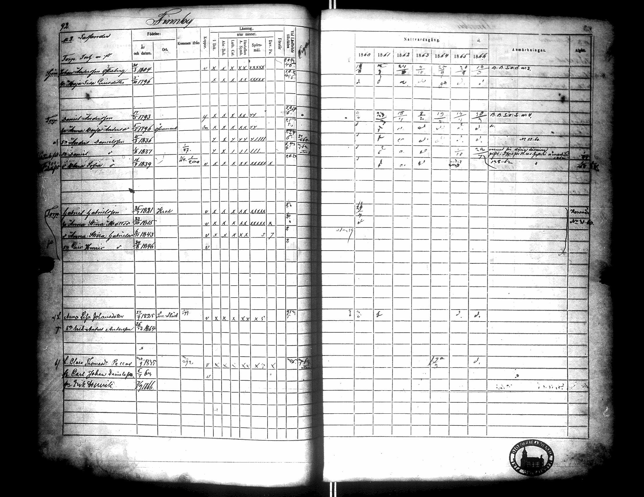 [ ../kirjat/Kirkonkirjat/narpio/rippikirja_1860-1866_uk229/kuvat/97.jpg ]