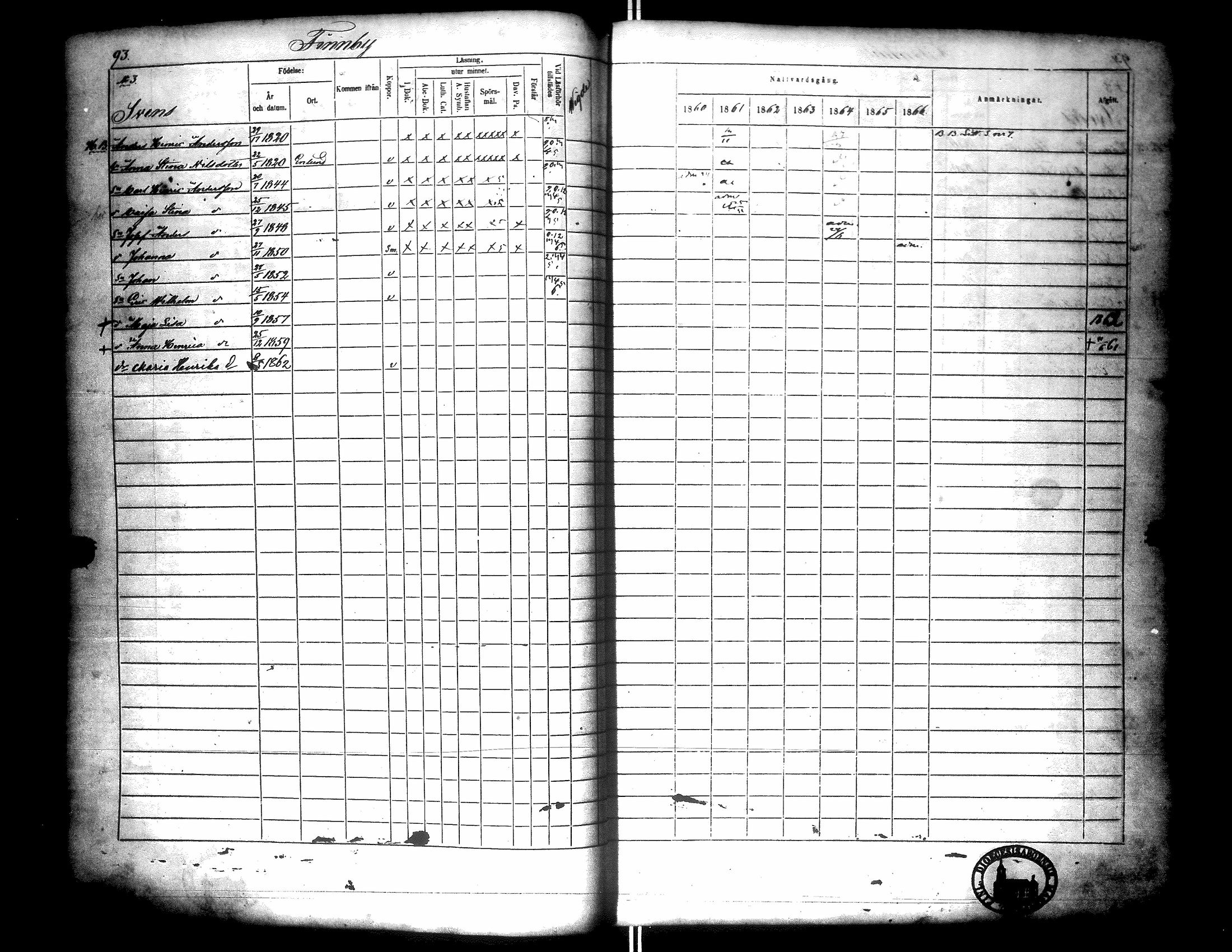 [ ../kirjat/Kirkonkirjat/narpio/rippikirja_1860-1866_uk229/kuvat/98.jpg ]