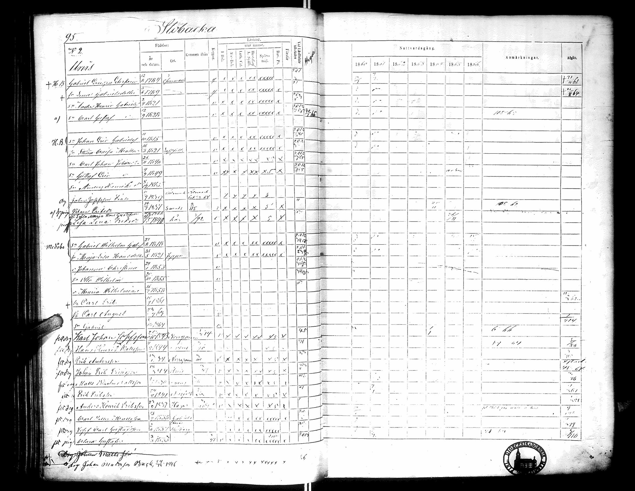 [ ../kirjat/Kirkonkirjat/narpio/rippikirja_1860-1866_uk230-231/kuvat/100.jpg ]